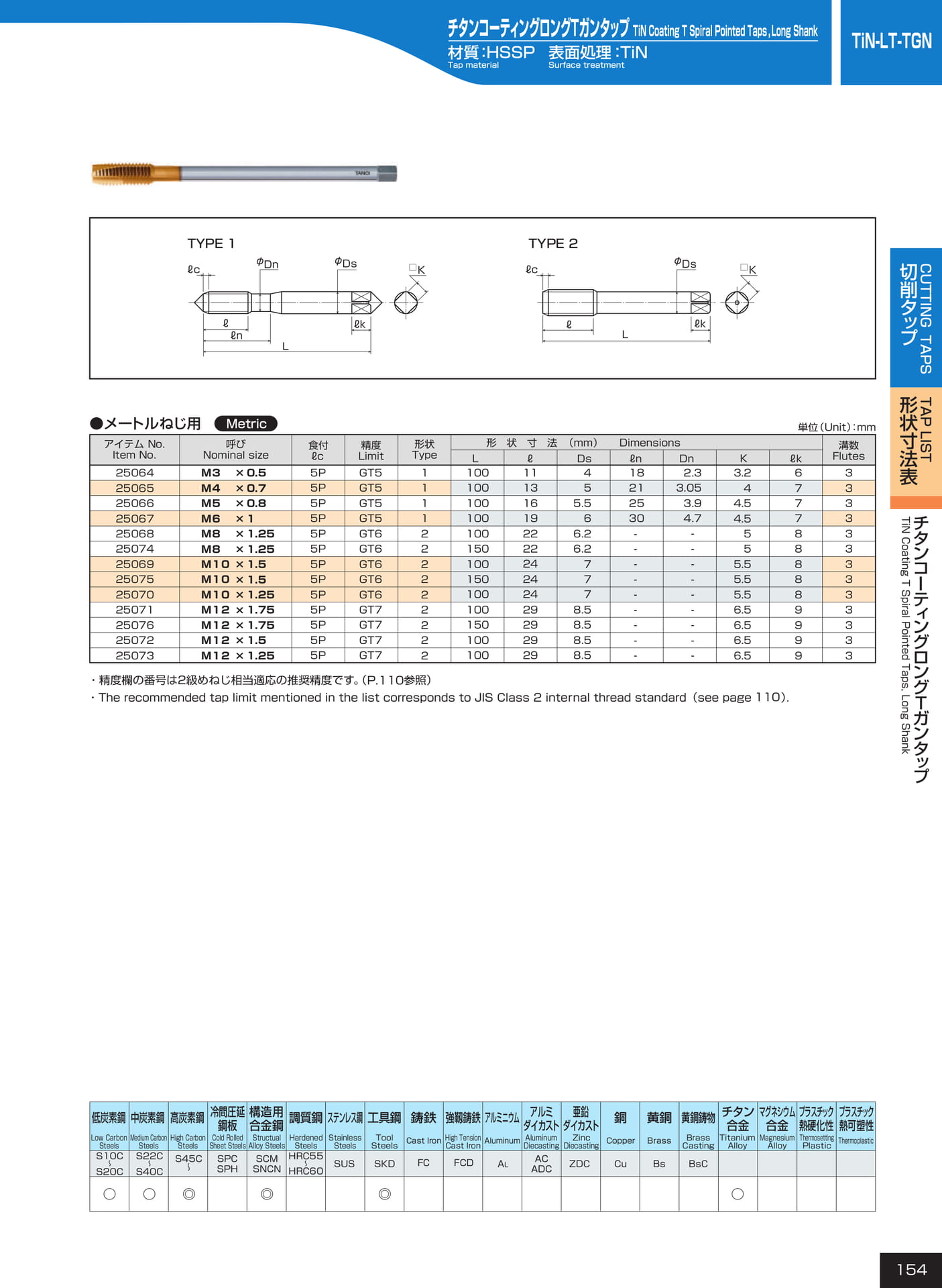 ページ154　TiN-LT-TGN（155ページ目）