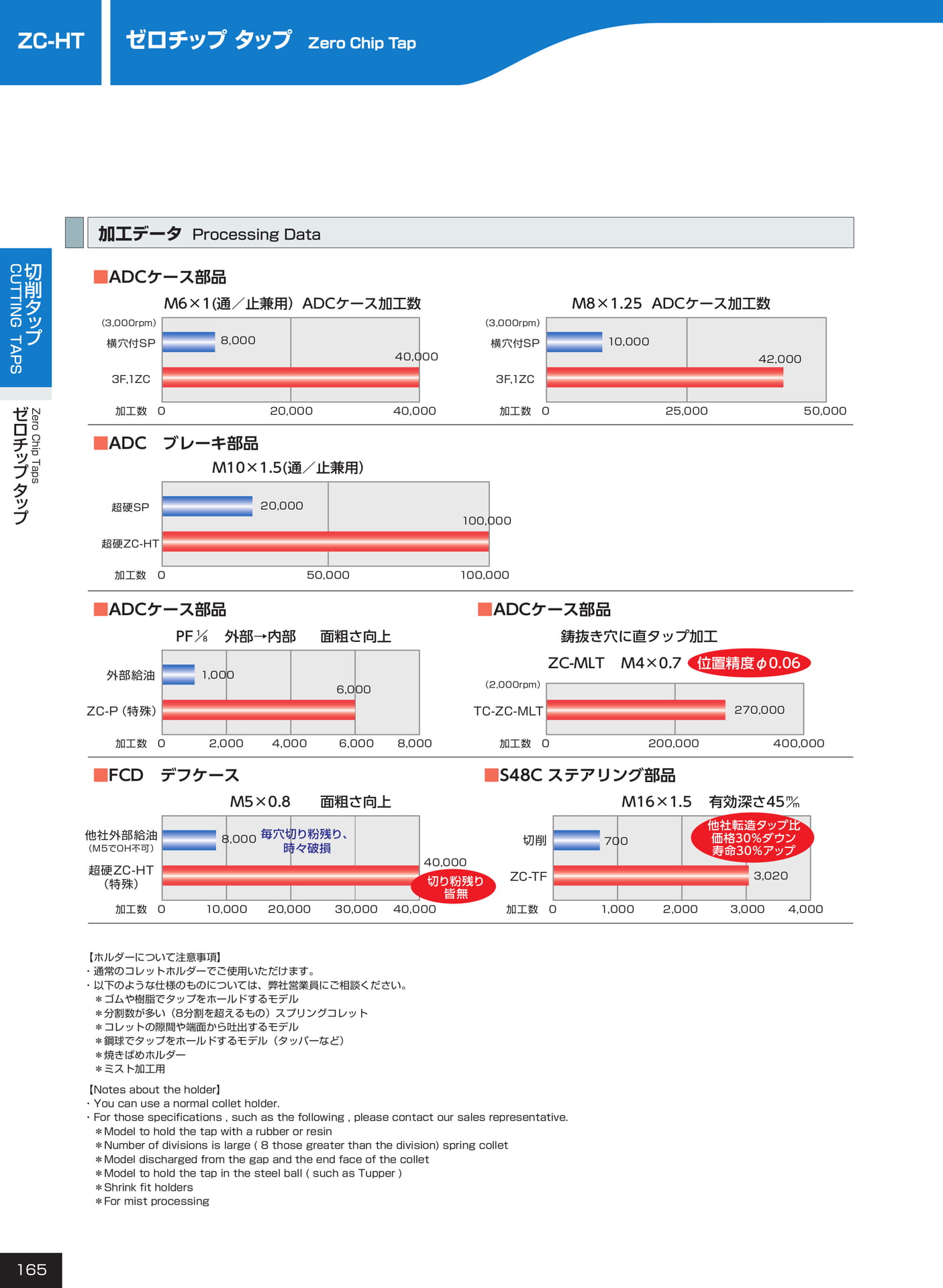ページ165　ZC-HT（166ページ目）