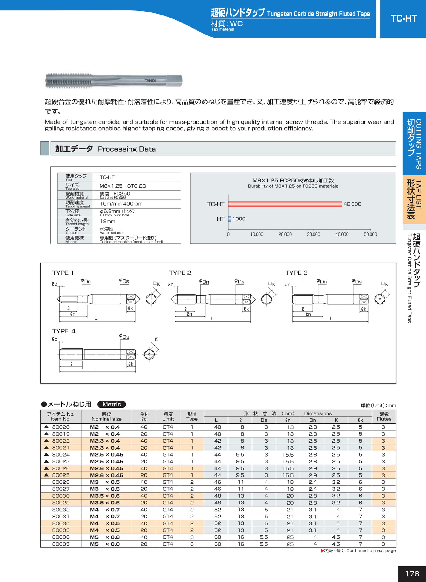 ページ176　TC-HT（177ページ目）
