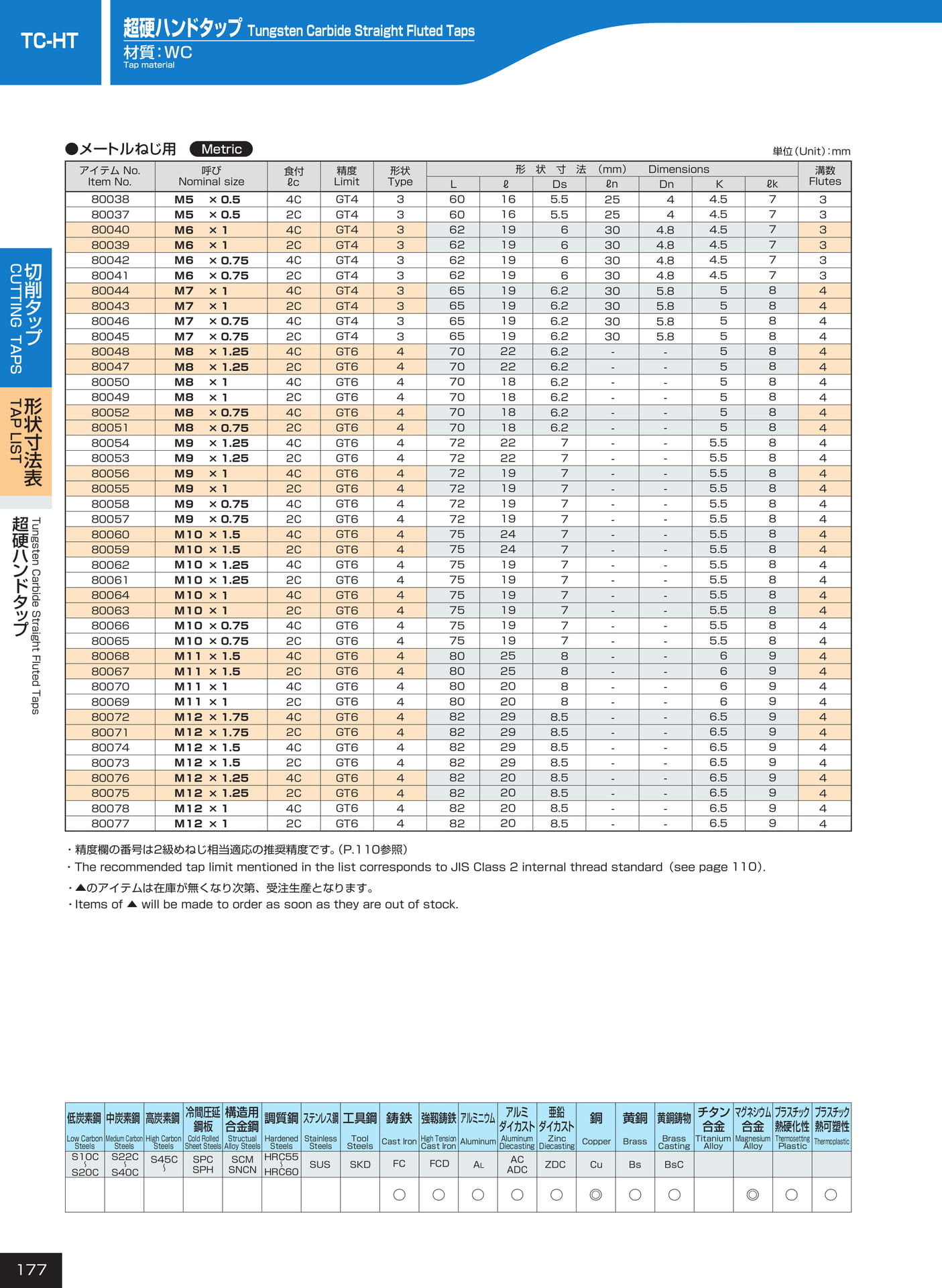ページ177　TC-HT（178ページ目）