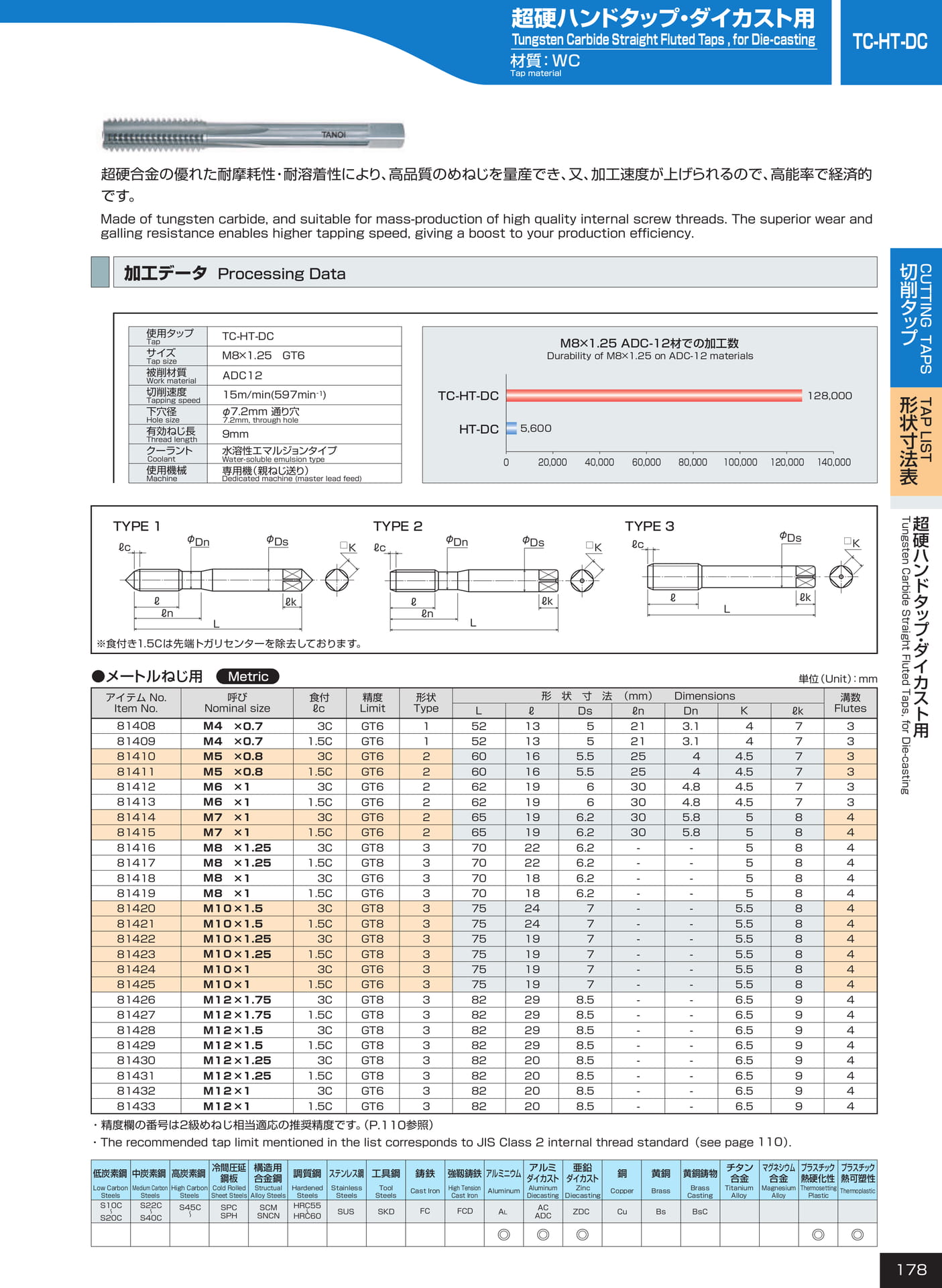 ページ178　TC-HT-DC（179ページ目）