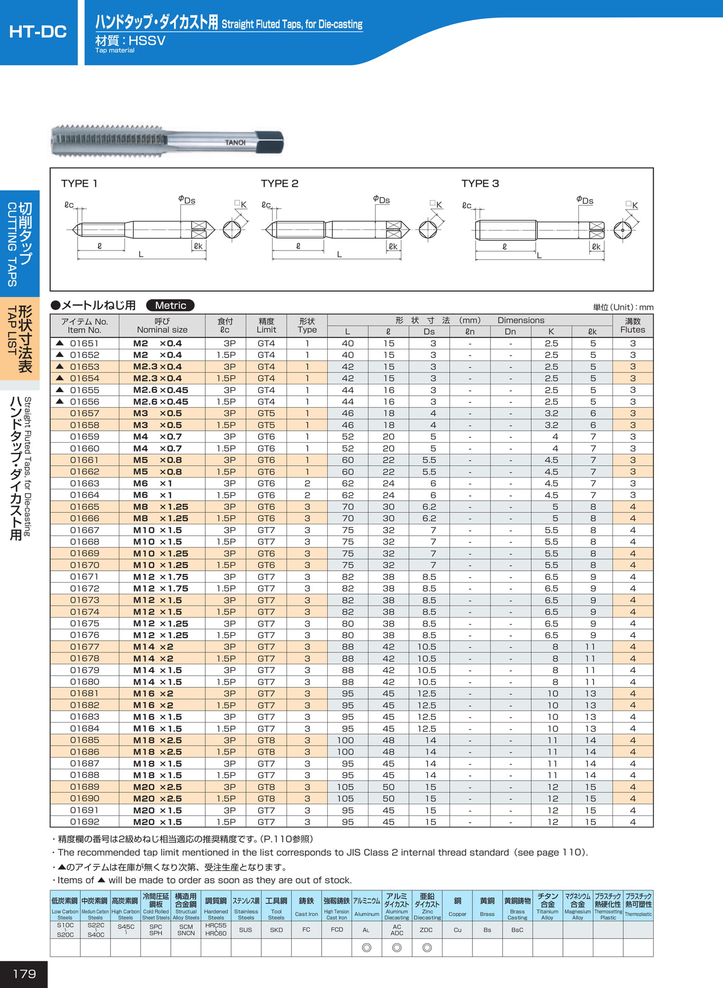 ページ179　HT-DC（180ページ目）
