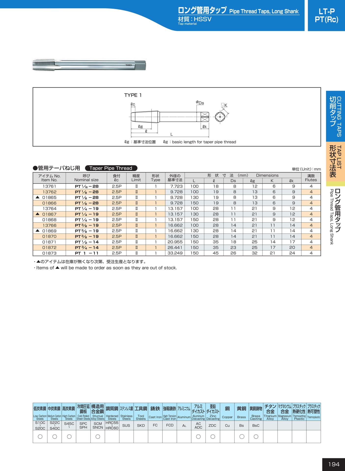 ページ194　LT-P/PT（Rc）（195ページ目）