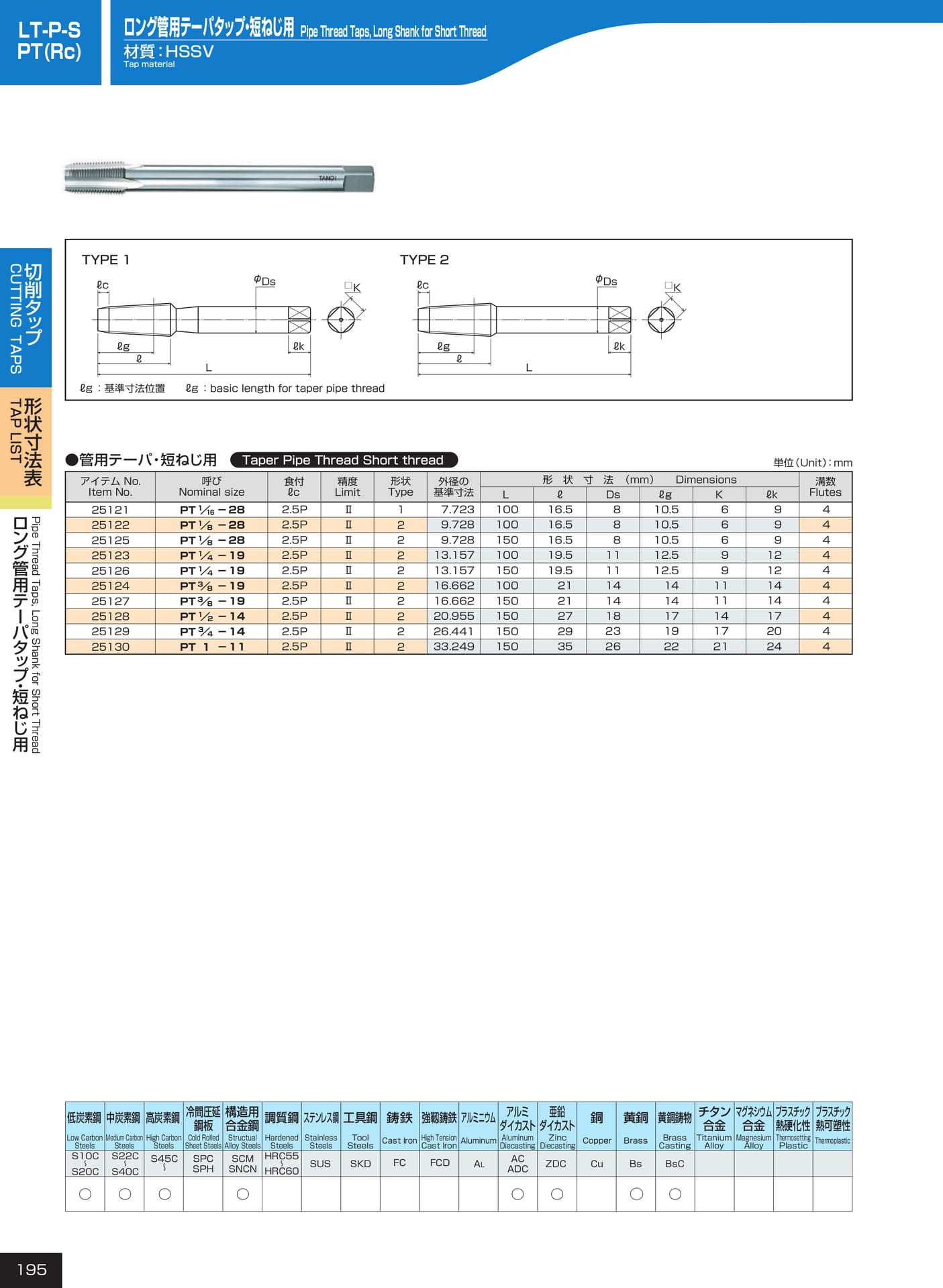 ページ195　LT-P-S/PT（Rc）（196ページ目）
