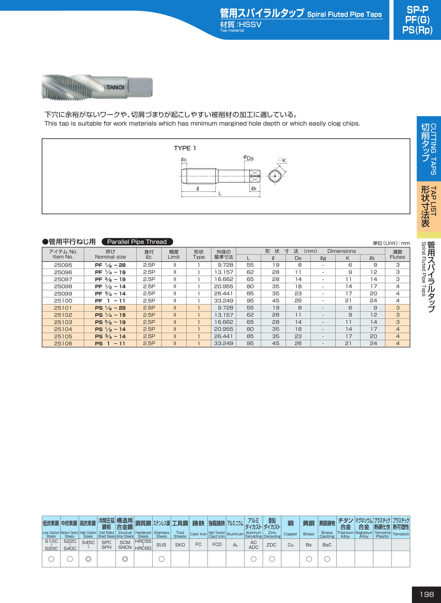 ページ198　SP-P/PF（G）/PS（Rp）（199ページ目）