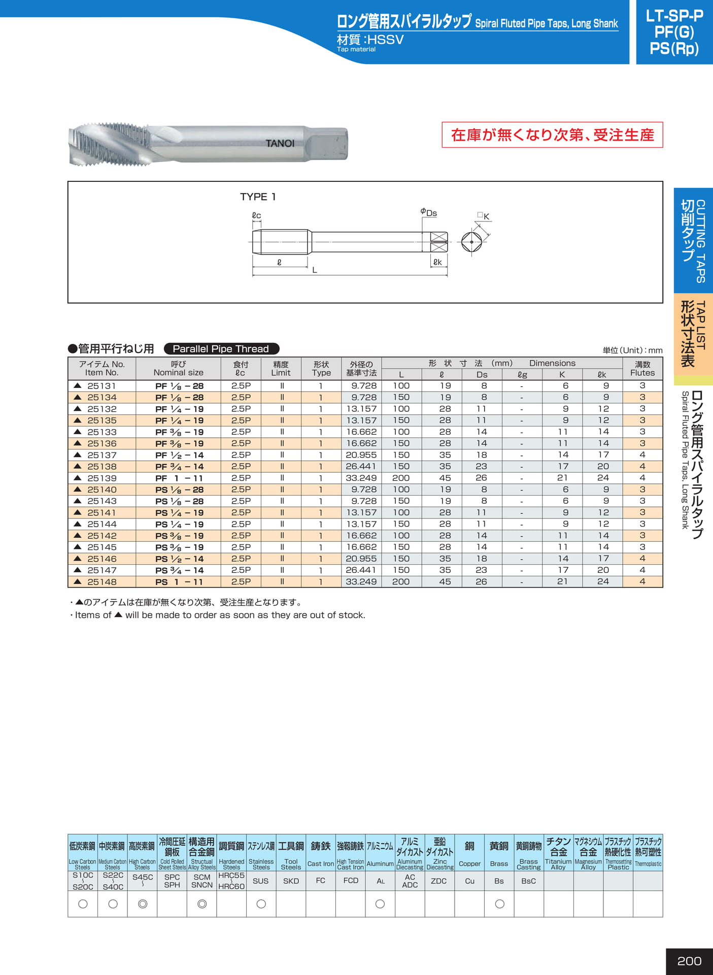 ページ200　LT-SP-P/PF（G）/PS（Rp）（201ページ目）