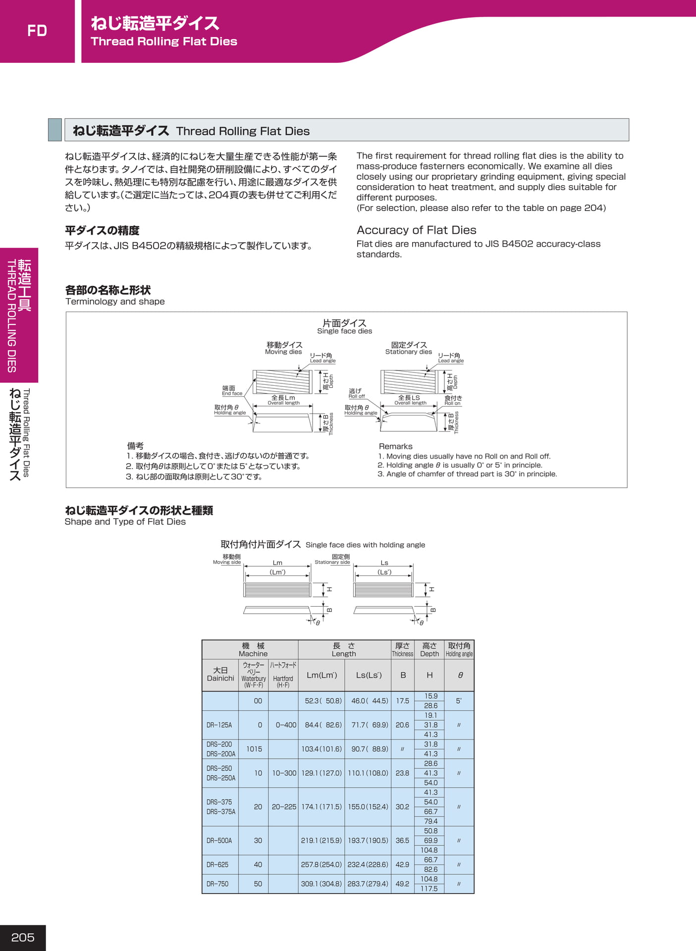 ページ205　FD（206ページ目）