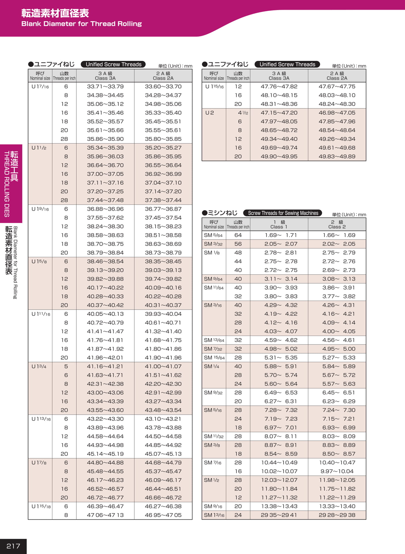 ページ217　転造素材直径表（218ページ目）