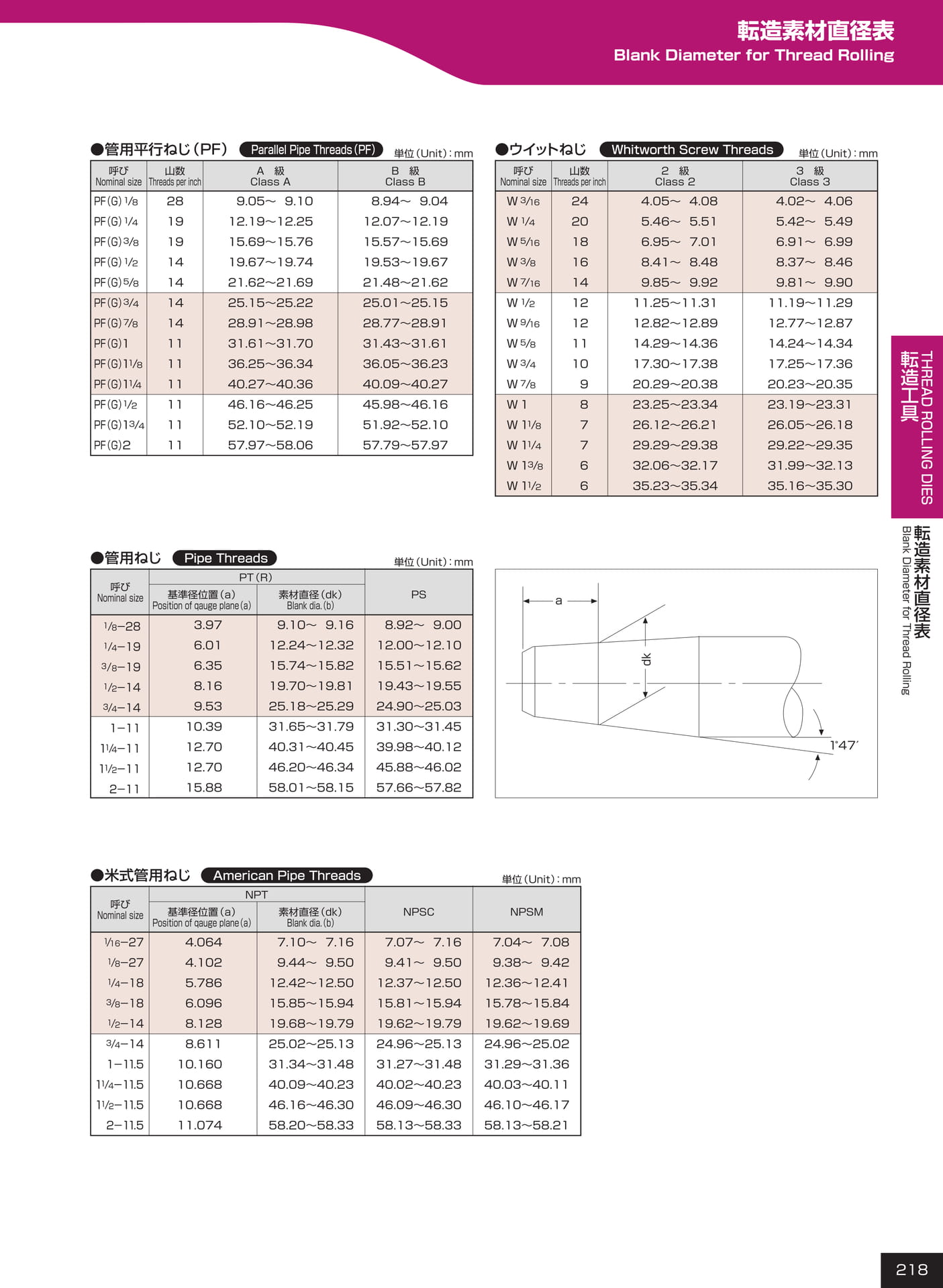 ページ218　転造素材直径表（219ページ目）