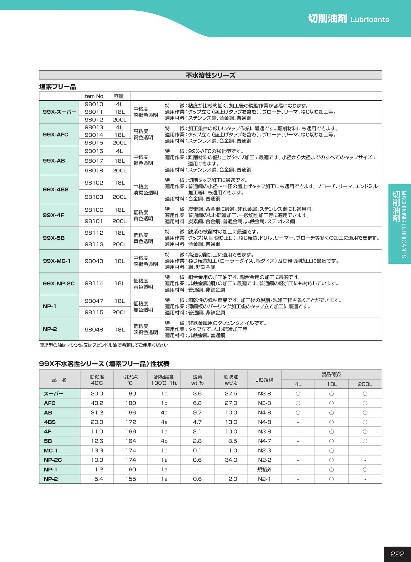 ページ222　切削油剤（223ページ目）