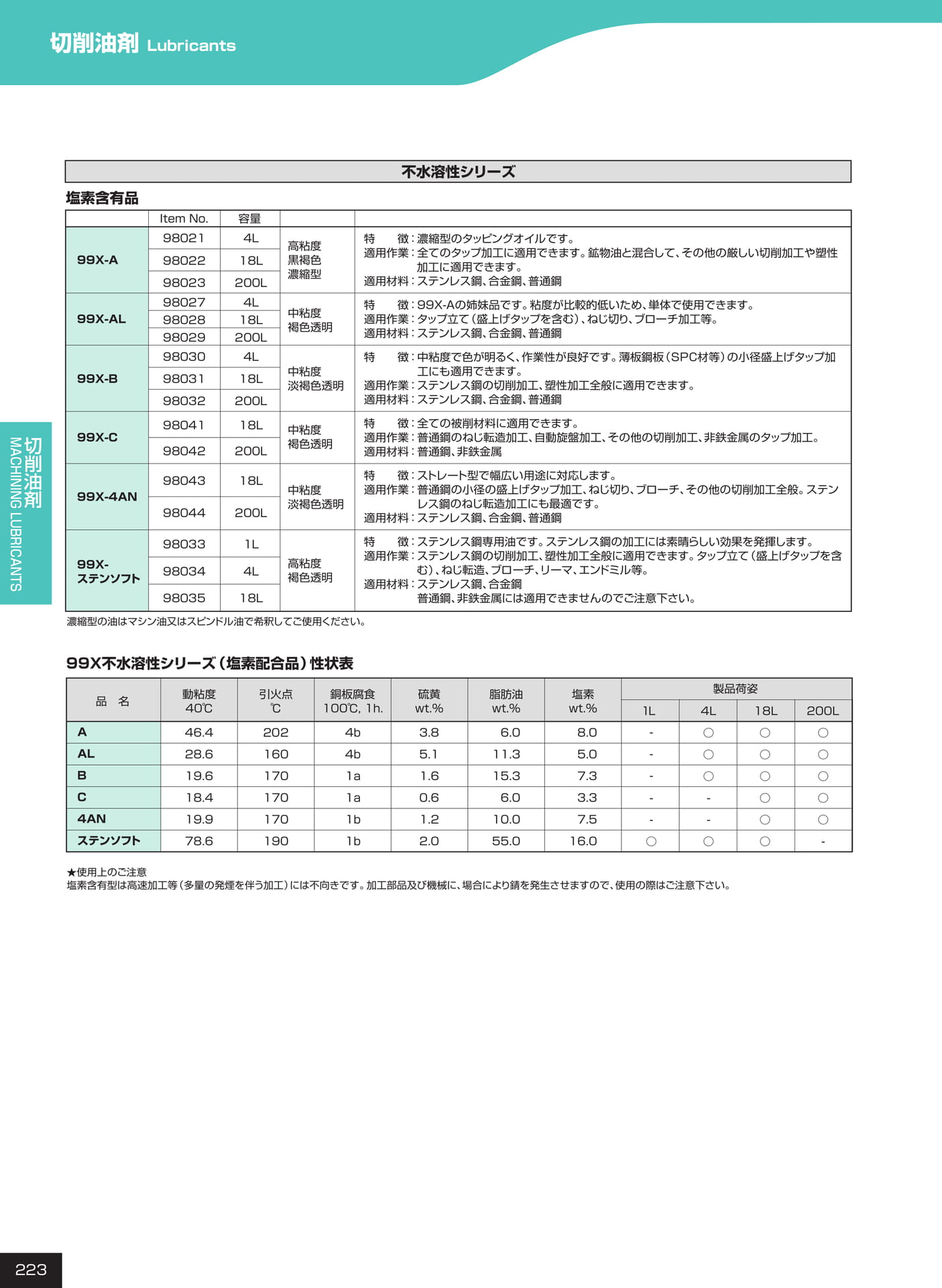 ページ223　切削油剤（224ページ目）