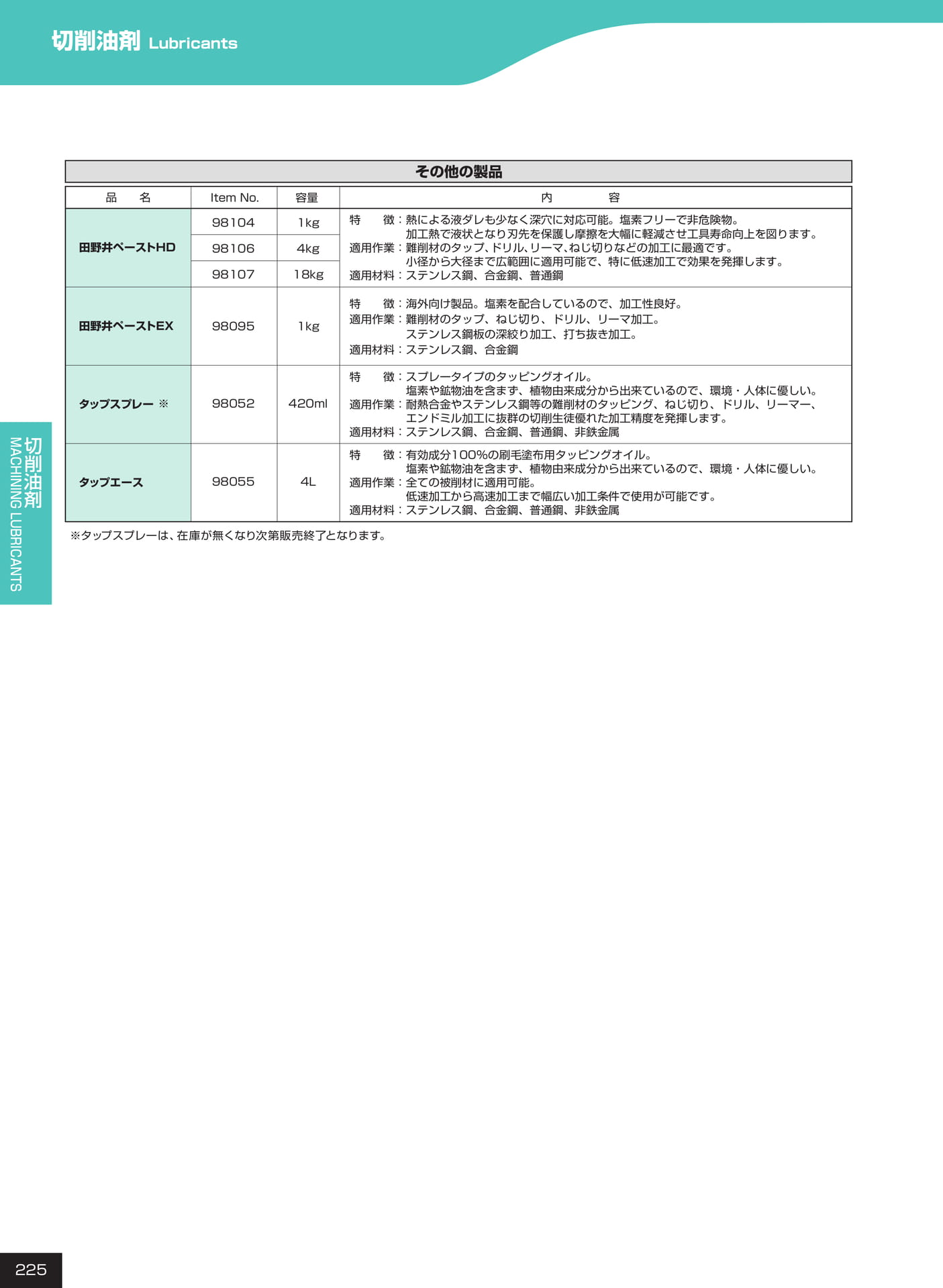 ページ225　切削油剤（226ページ目）