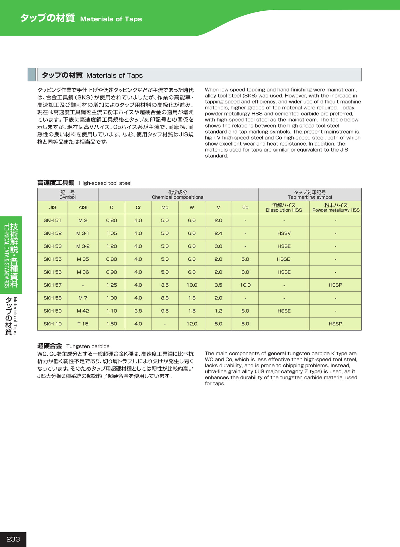 ページ233　タップの材質（234ページ目）