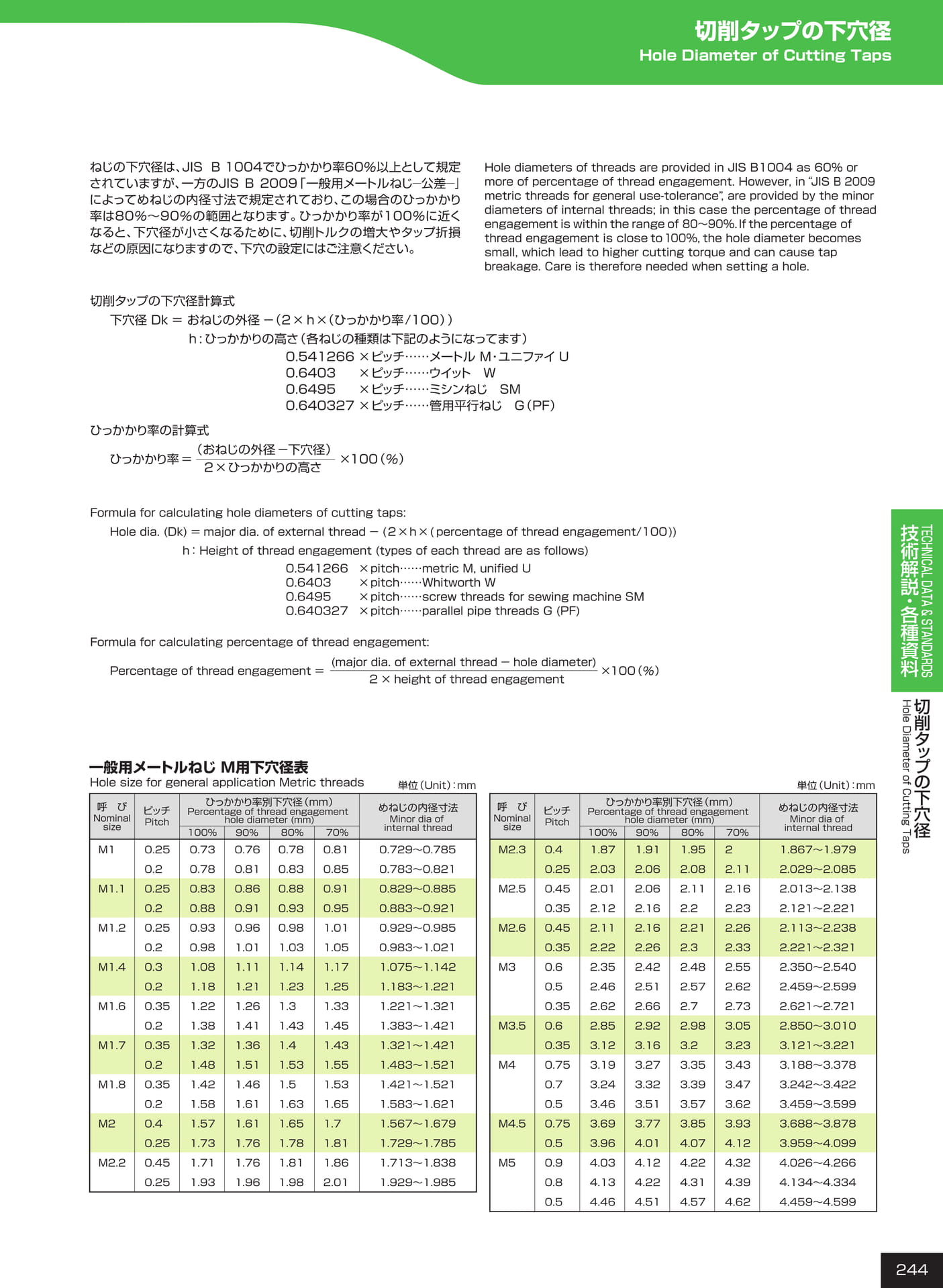 ページ244　切削タップの下穴径（245ページ目）