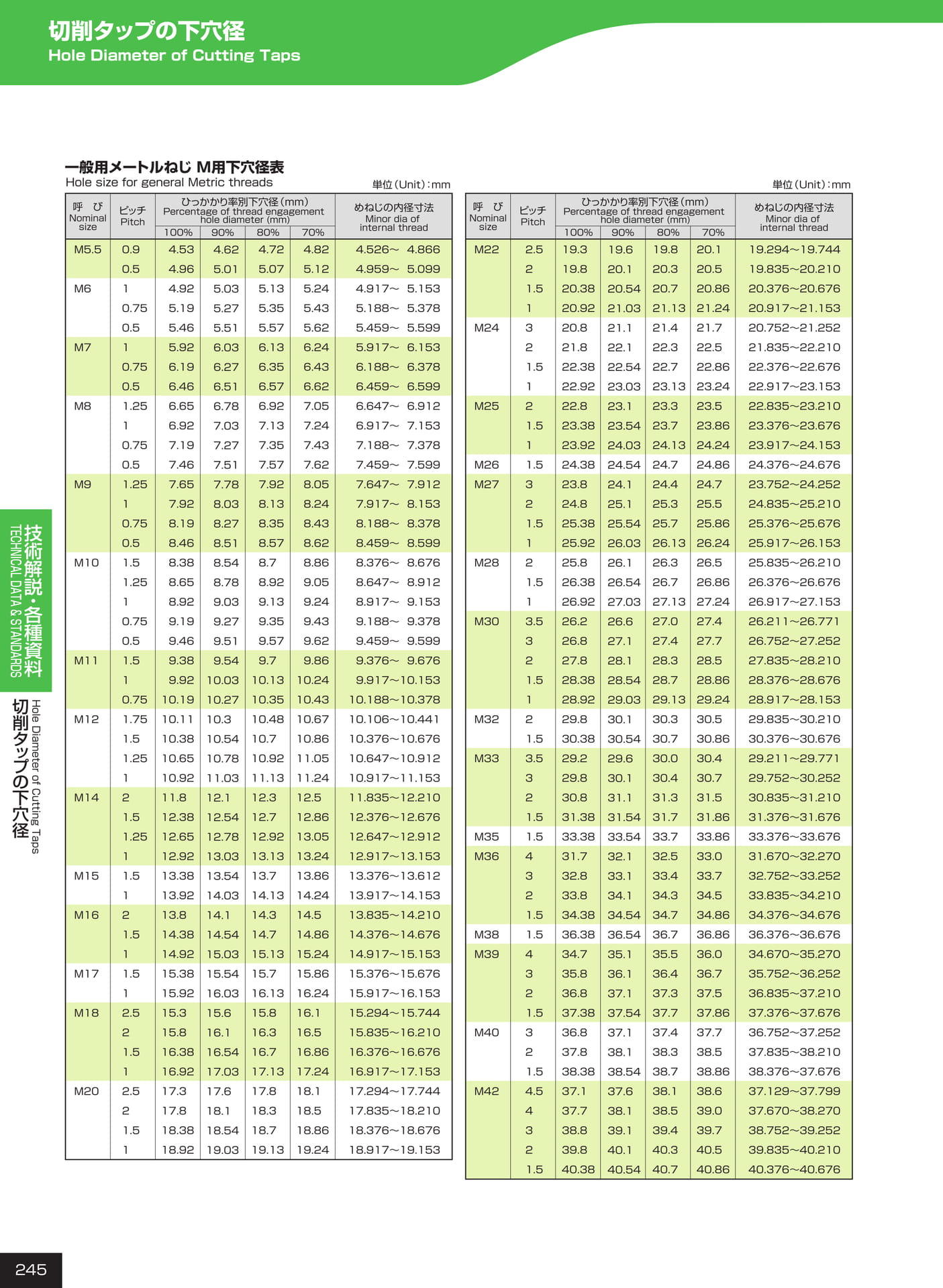 ページ245　切削タップの下穴径（246ページ目）