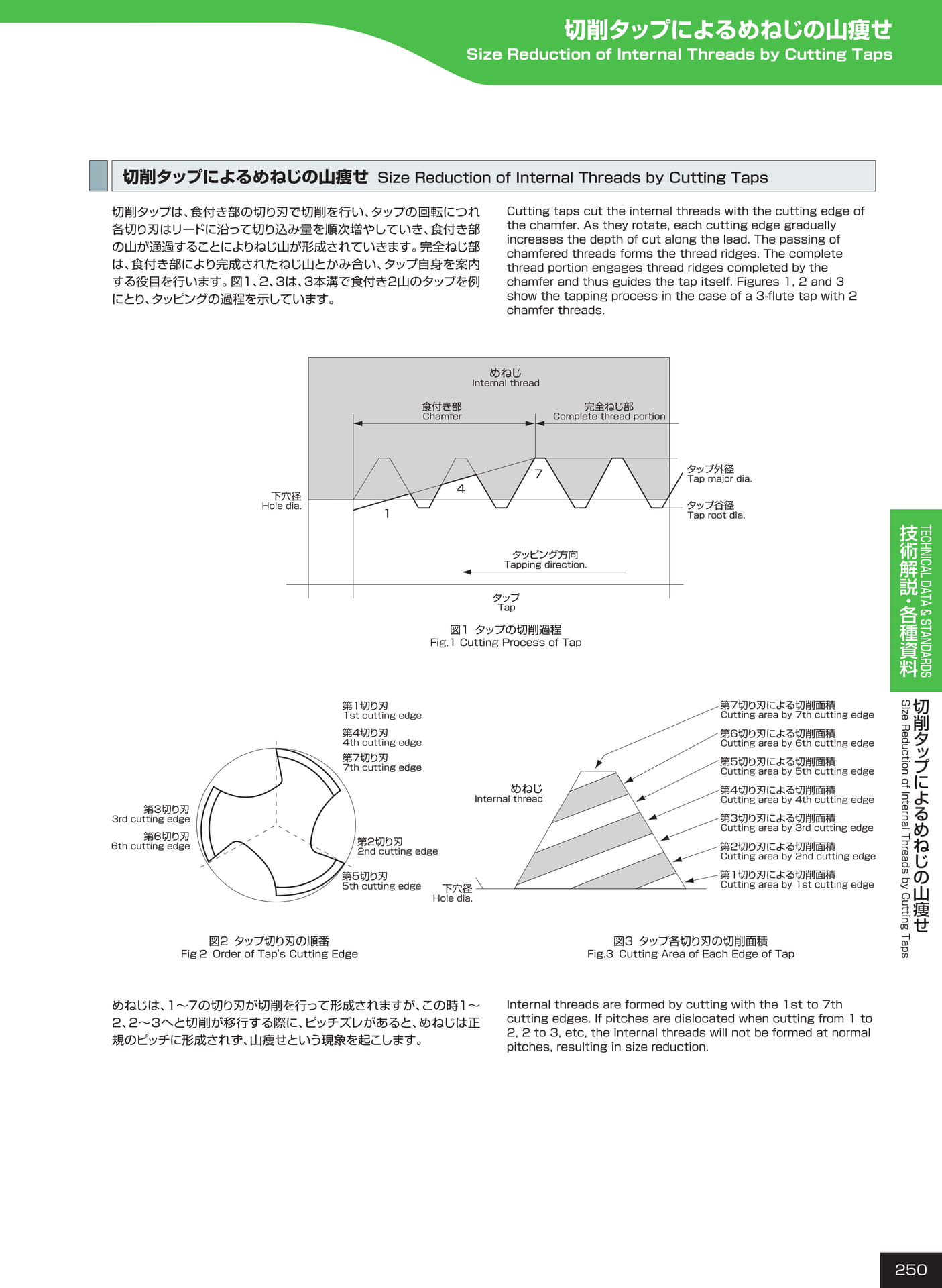 ページ250　切削タップによるめねじの山痩せ（251ページ目）