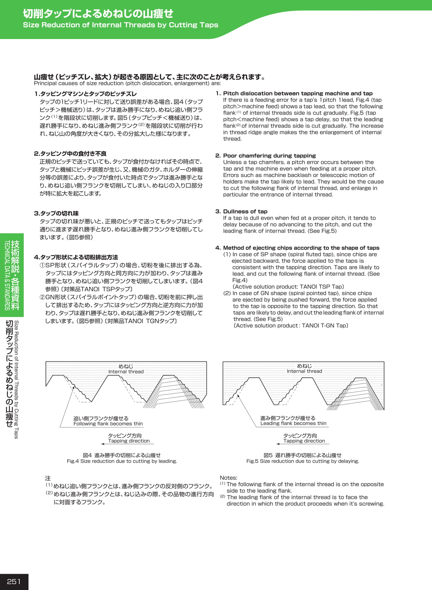 ページ251　切削タップによるめねじの山痩せ（252ページ目）