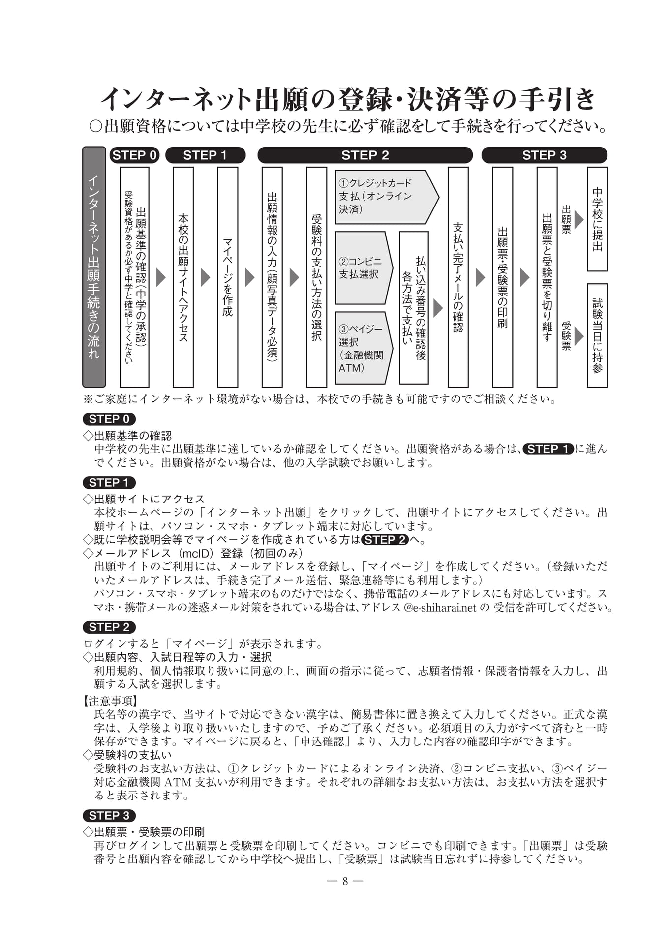 インターネット出願の手引き（9ページ目）