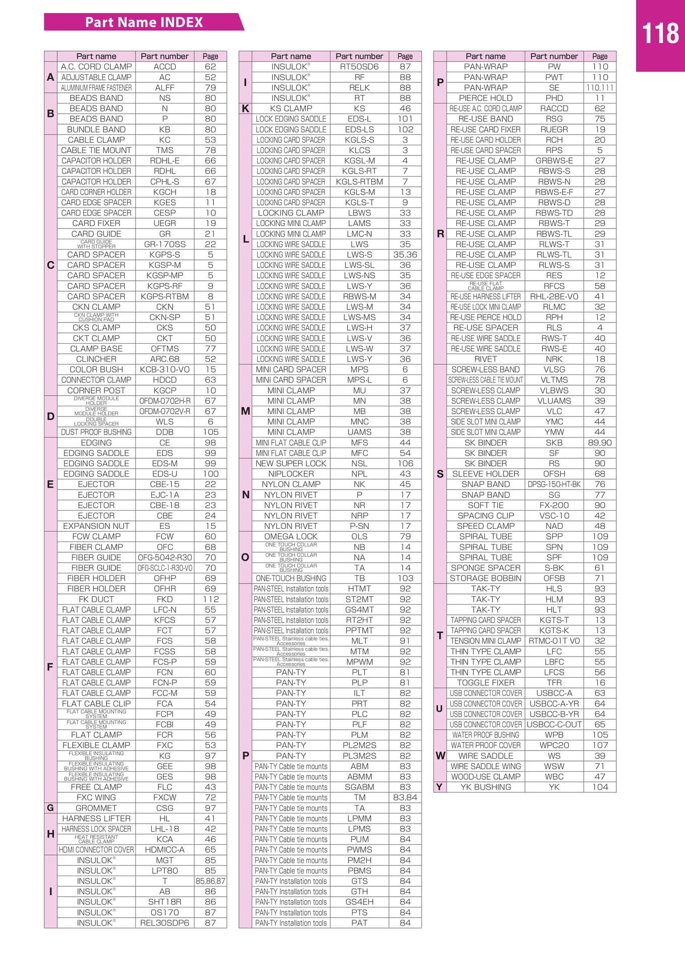 Page 129(129ページ目)