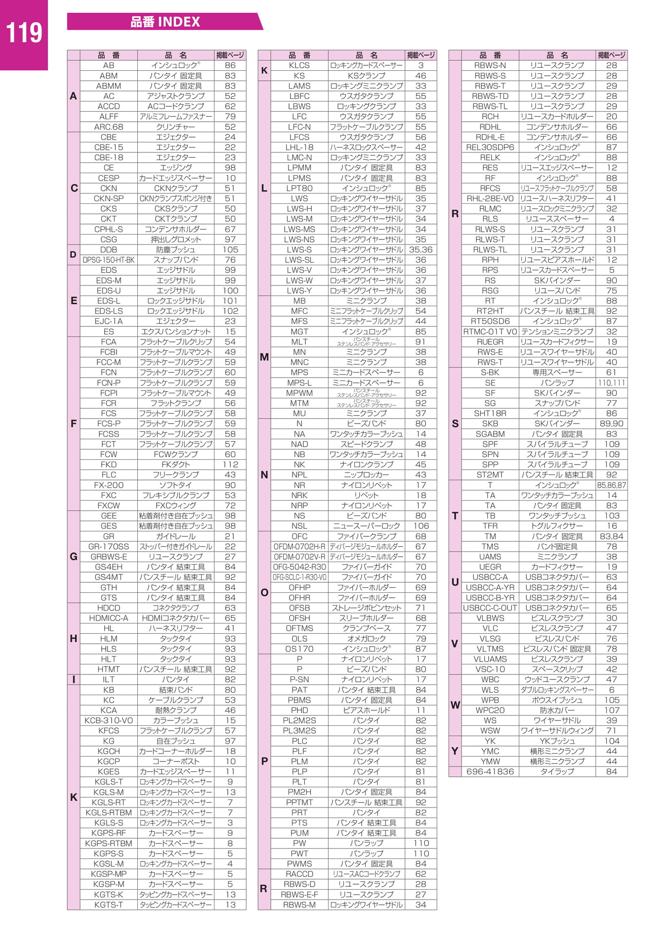 Page 130(130ページ目)