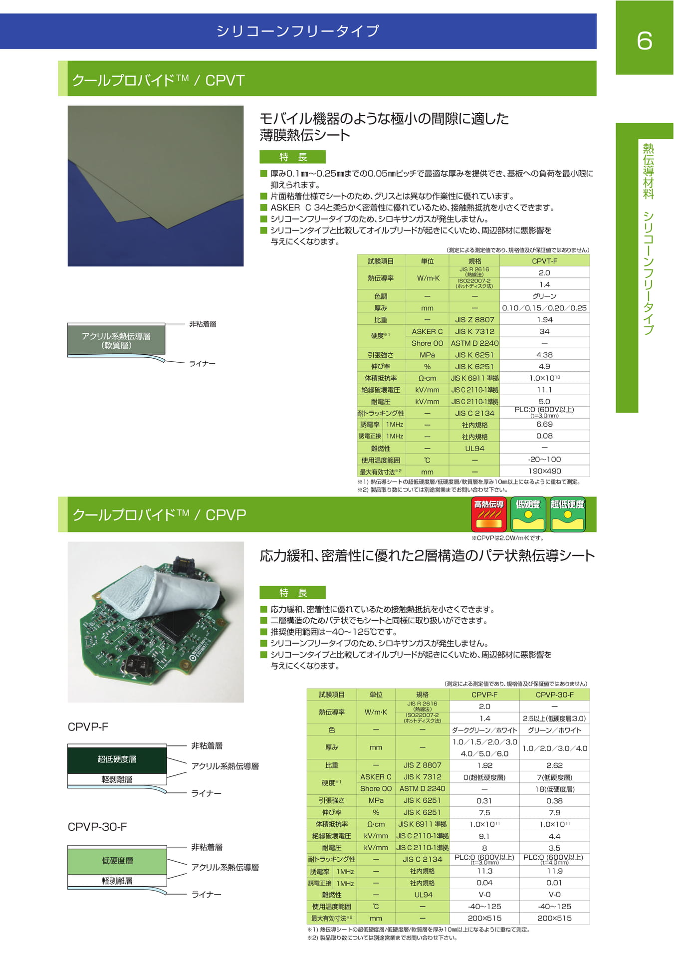 クールプロバイド / CPVT・CPVP（11ページ目）
