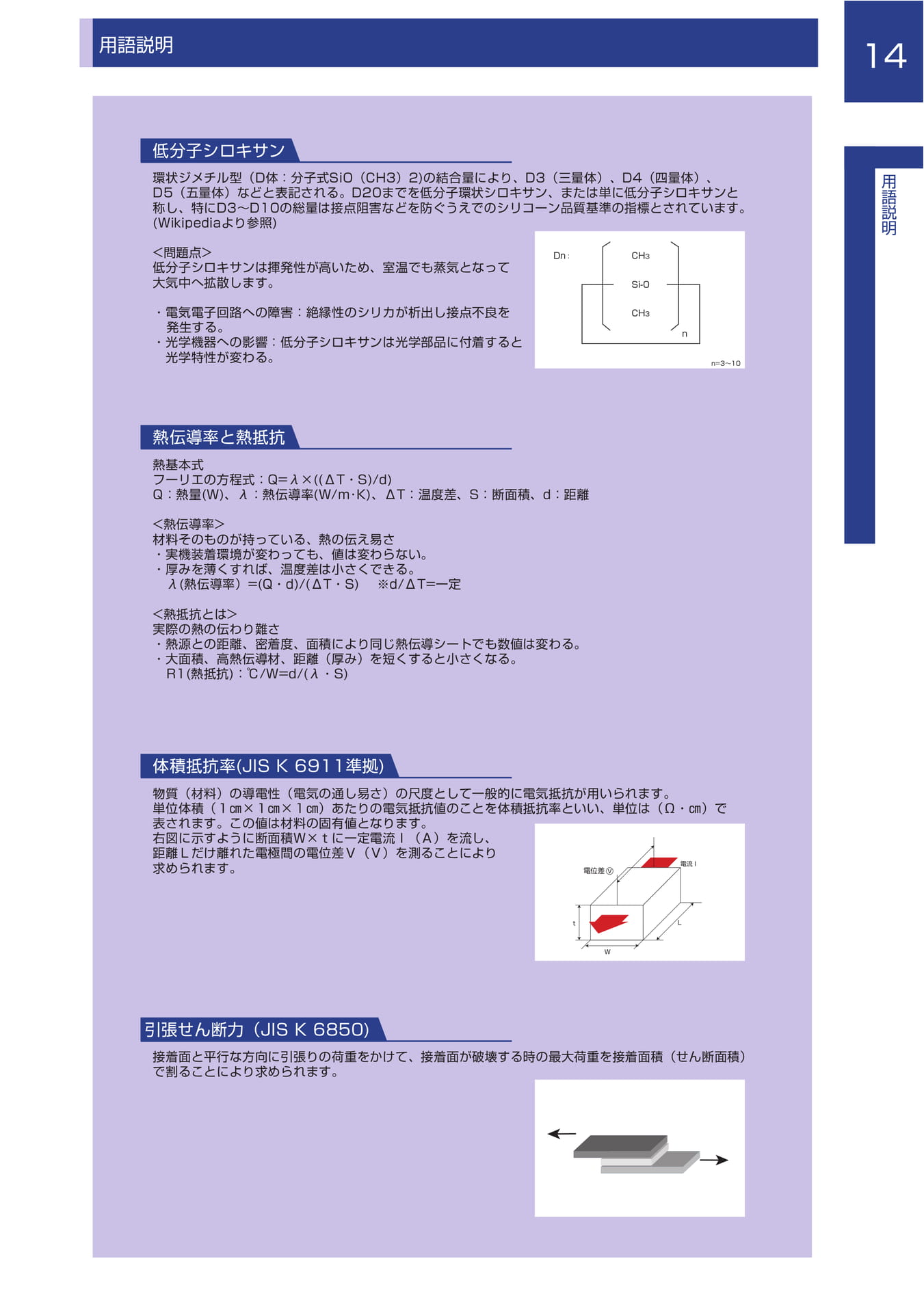 用語説明（19ページ目）