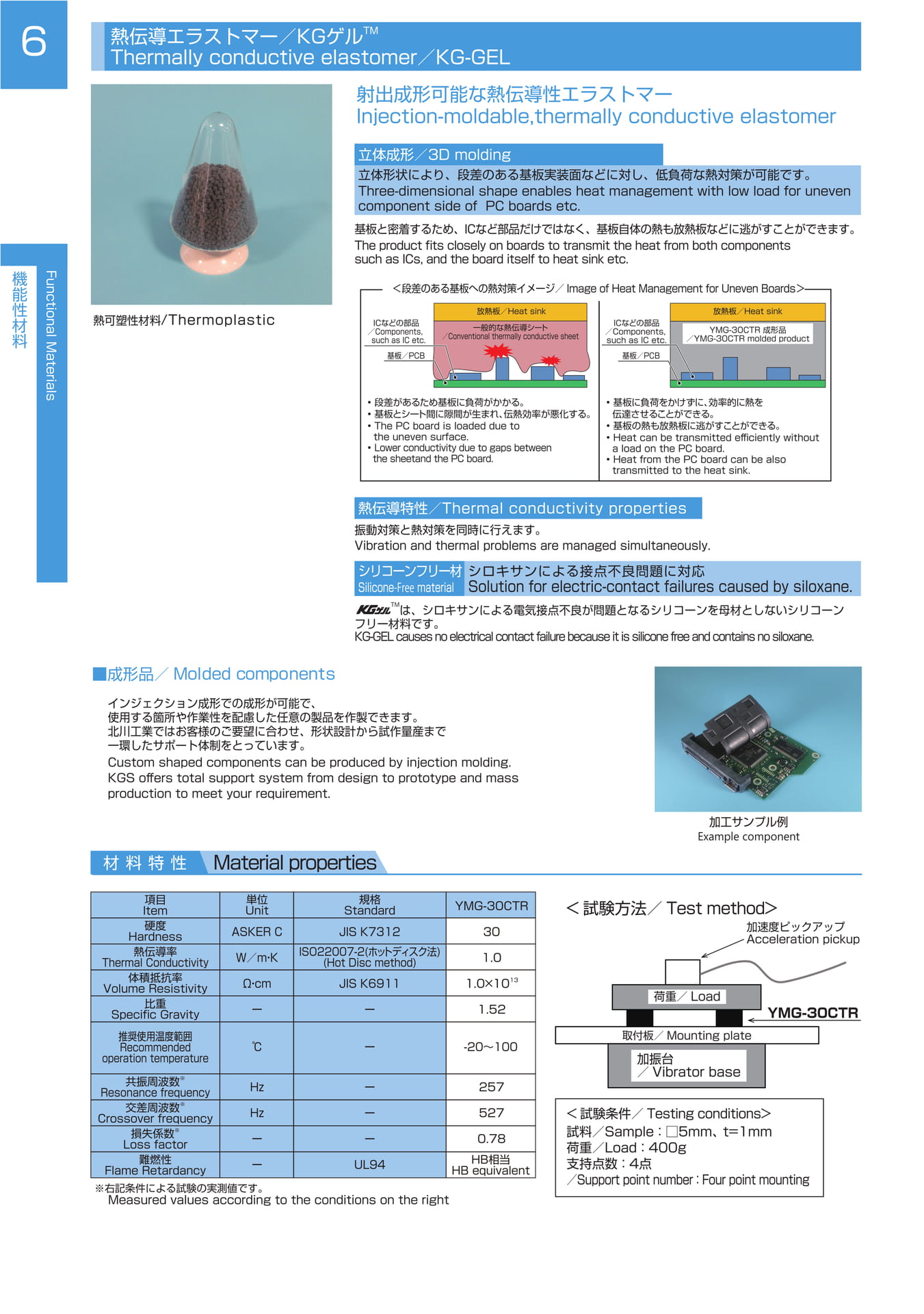 Page 10（10ページ目）