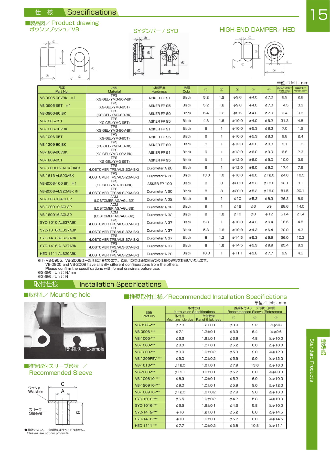 Page 19（19ページ目）