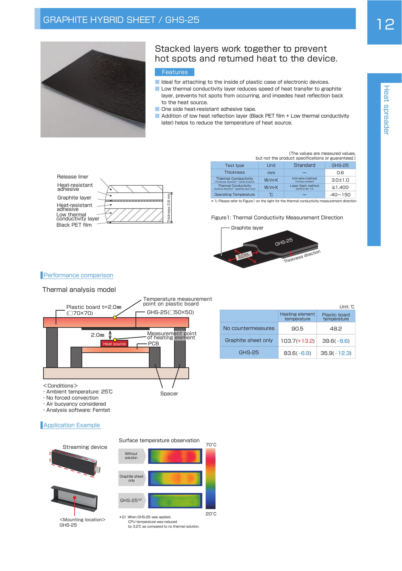 GRAPHITE HYBRID SHEET(17ページ目)