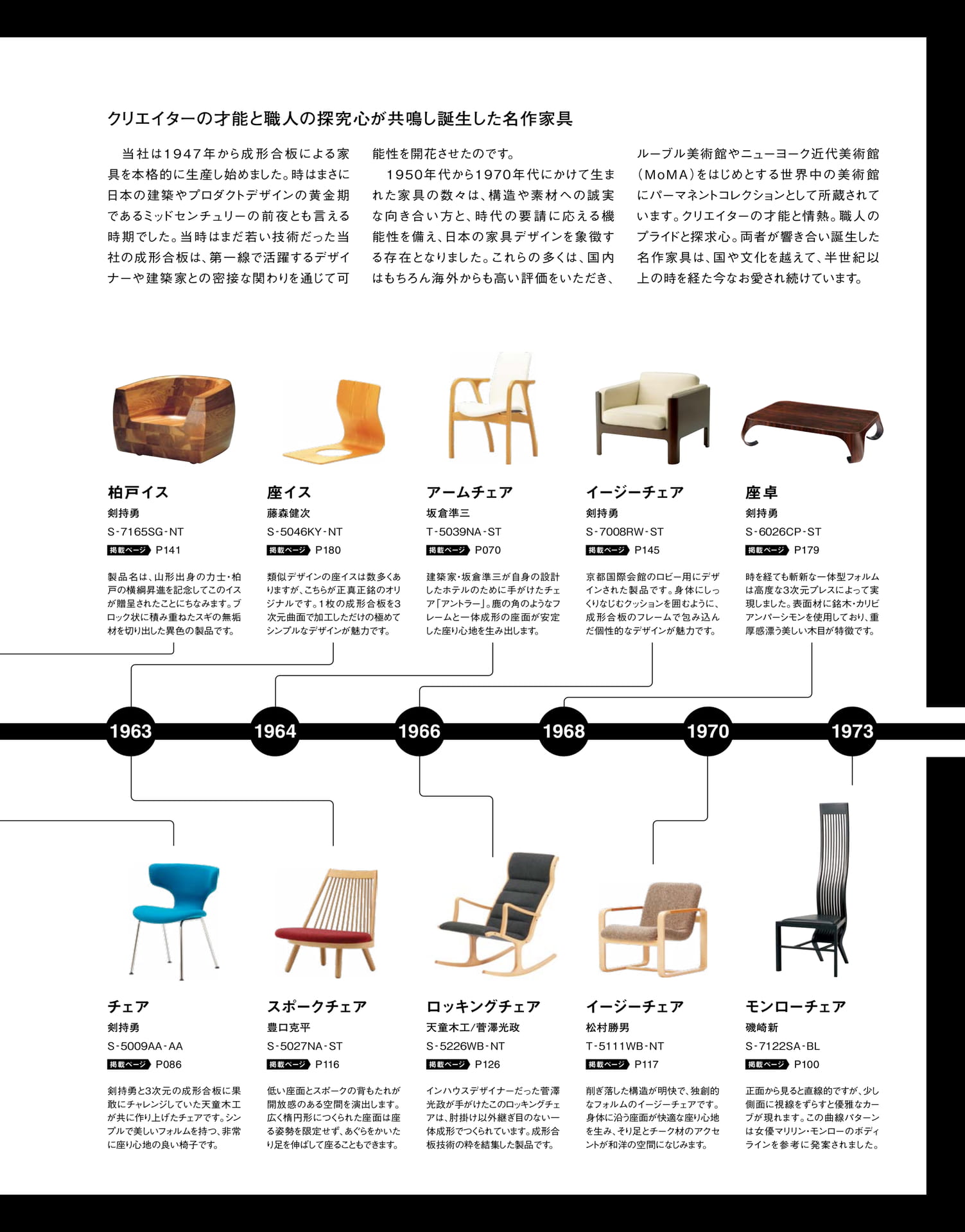 Page 201（201ページ目）