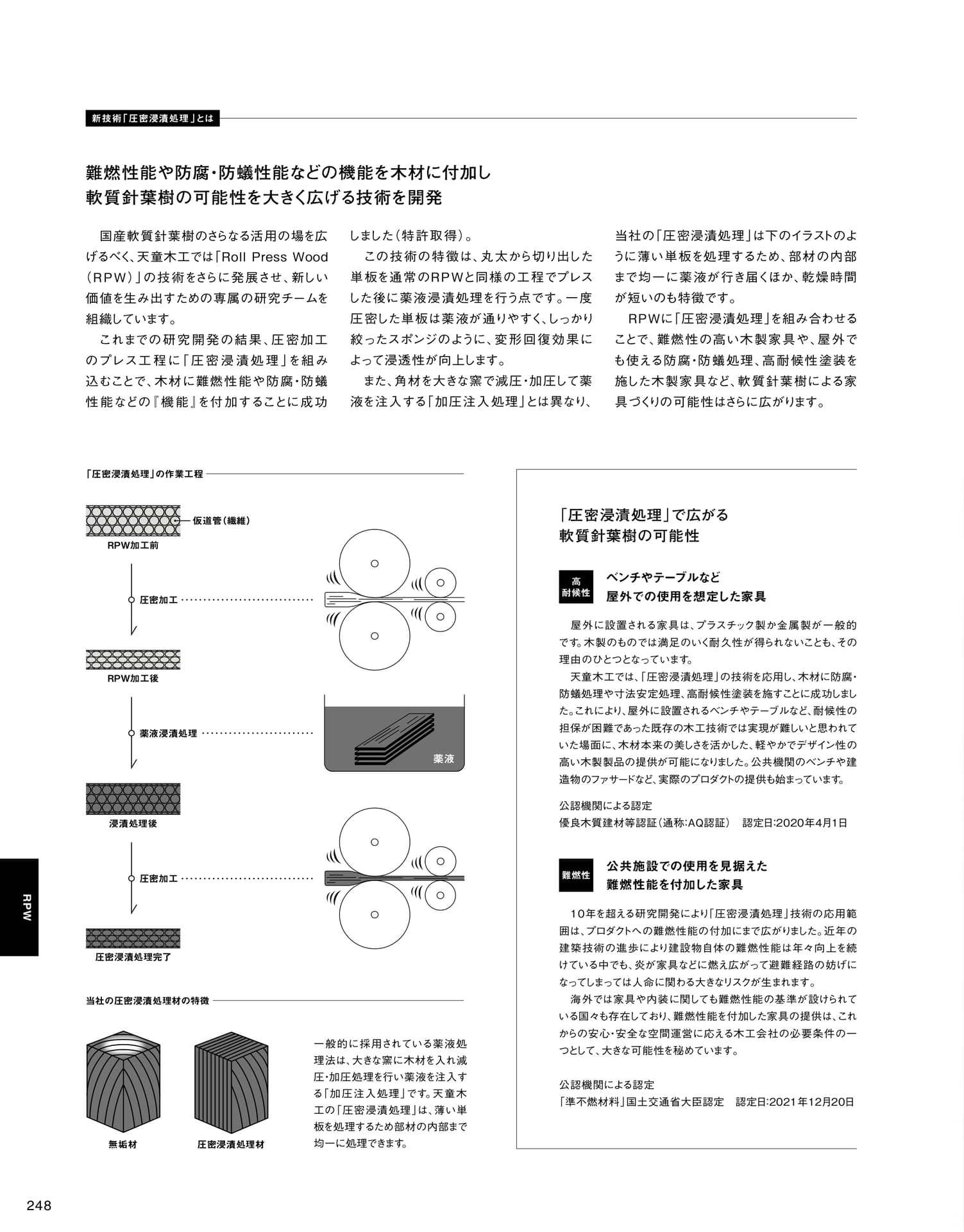 Page 250（250ページ目）