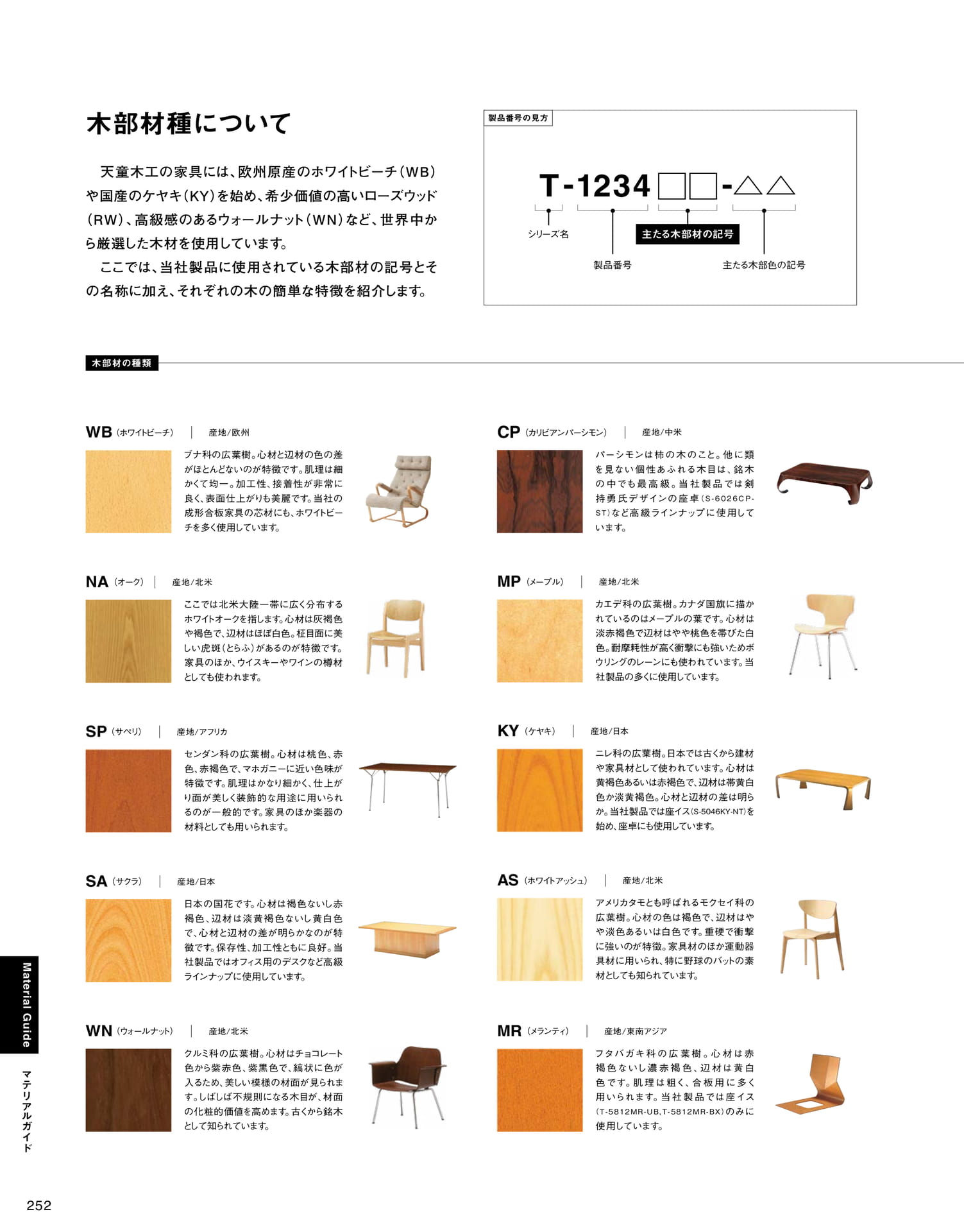 Page 254（254ページ目）
