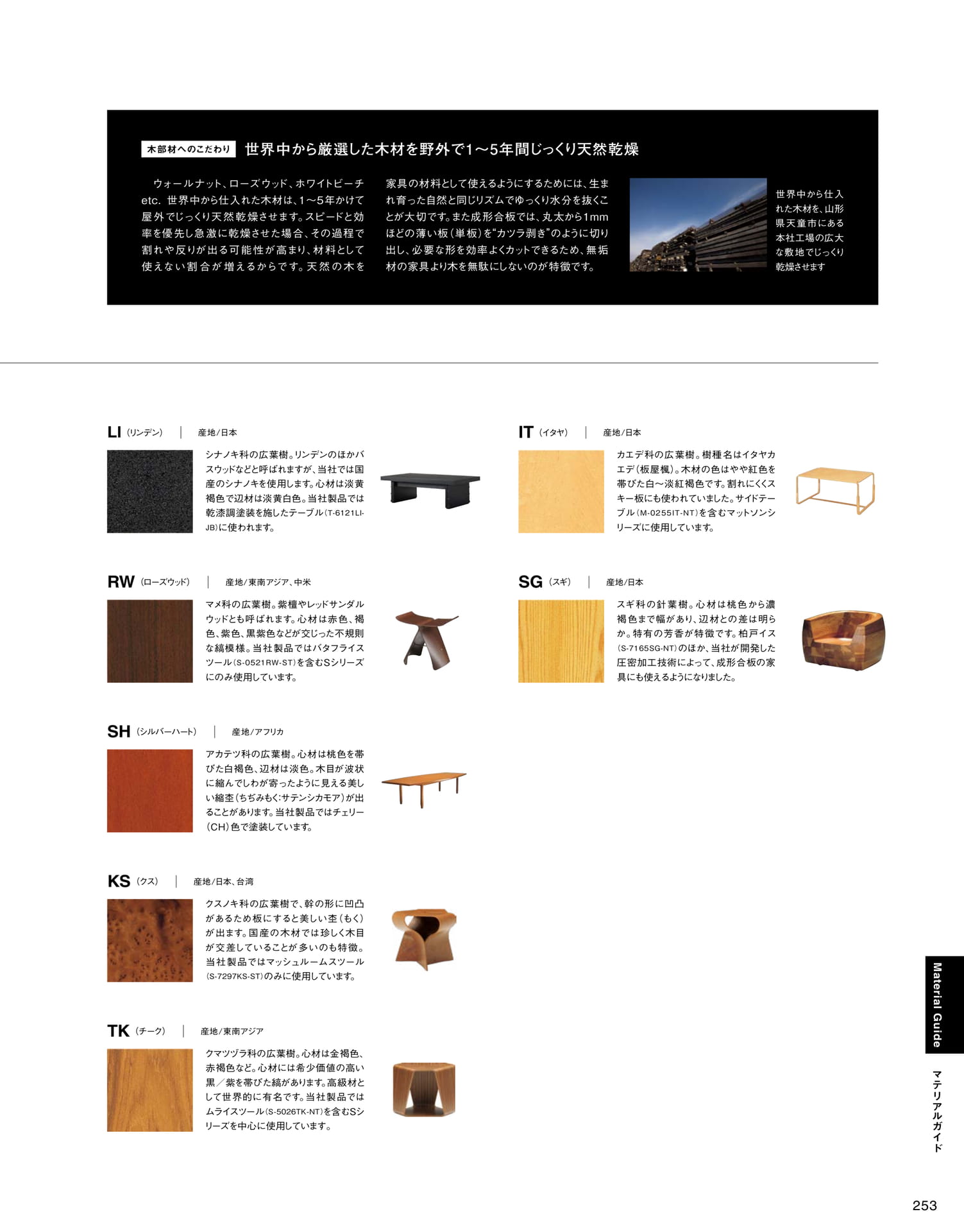 Page 255（255ページ目）