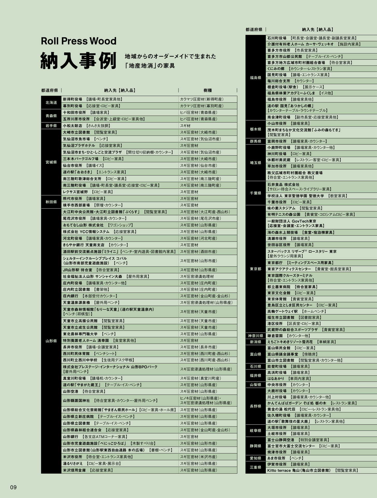 Page 12（12ページ目）