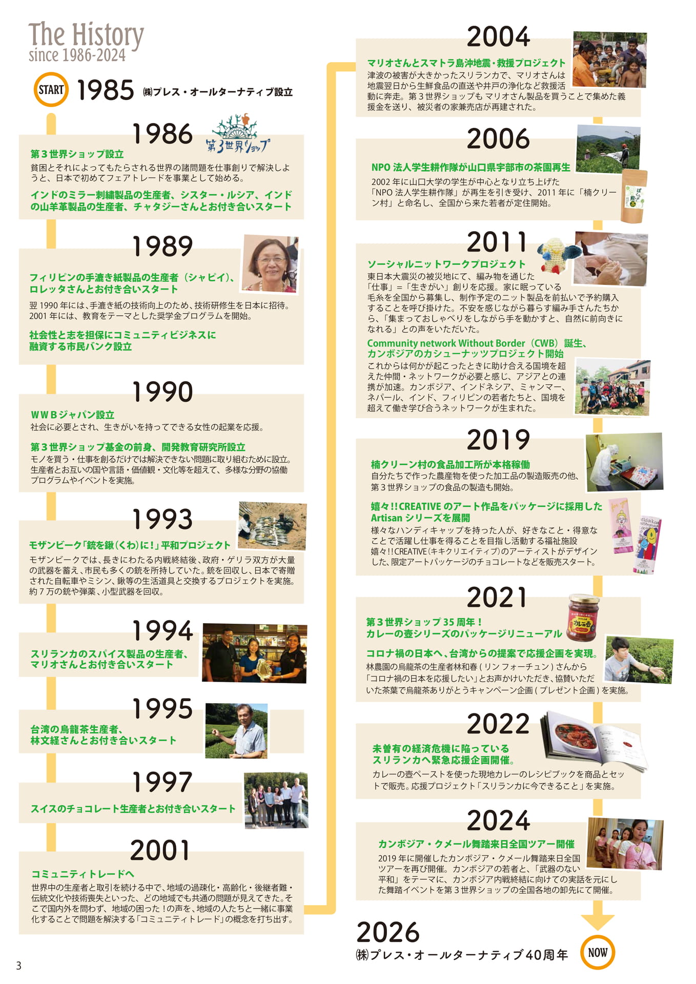 Page 03　The History（4ページ目）