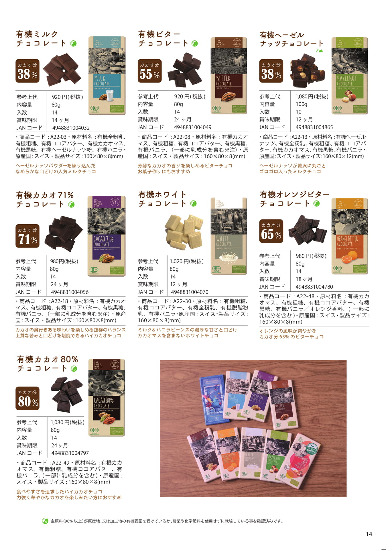 Page 14 Original Chocolate（15ページ目）