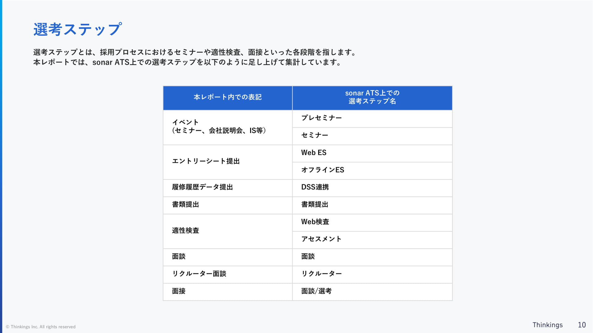 Page 10（10ページ目）