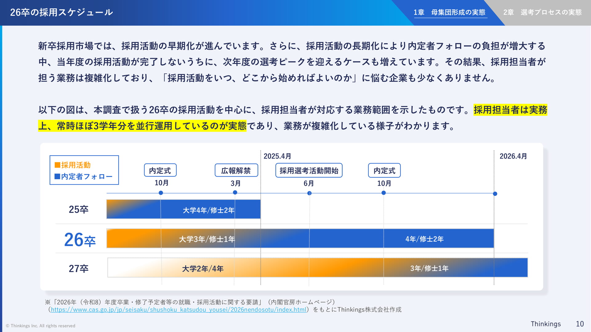 26卒の採用スケジュール(10ページ目)