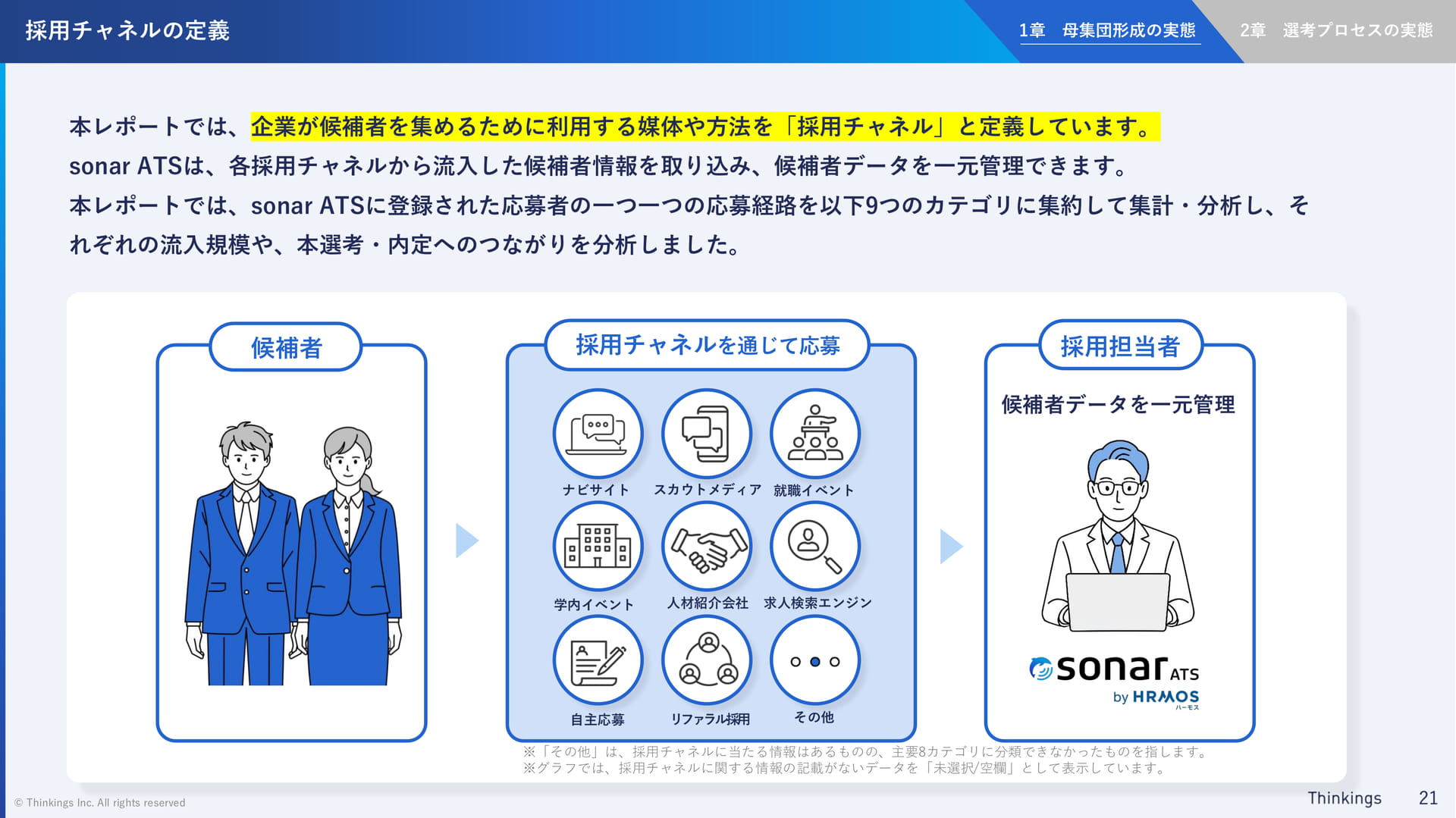 採用チャネルの定義(21ページ目)