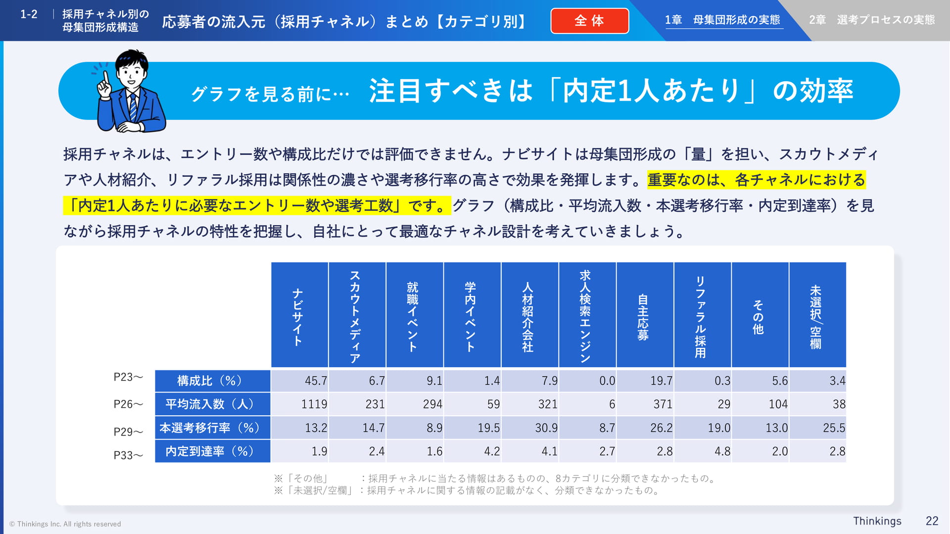 応募者の流入元まとめ(22ページ目)