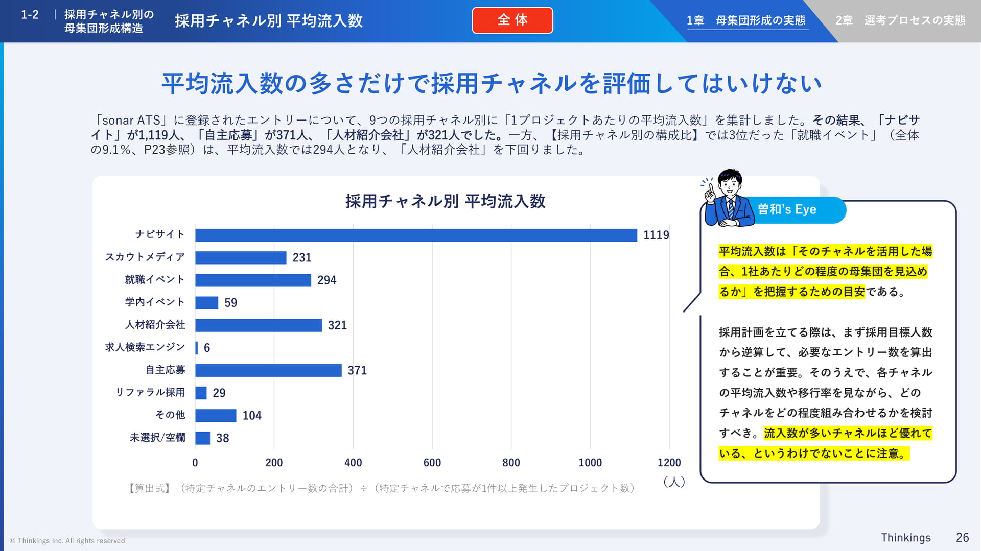 採用チャネル別平均流入数(26ページ目)