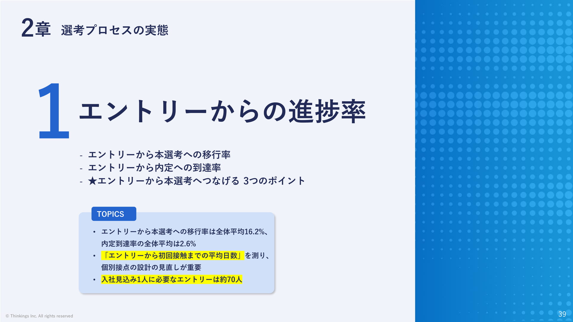 エントリーからの進捗率(39ページ目)
