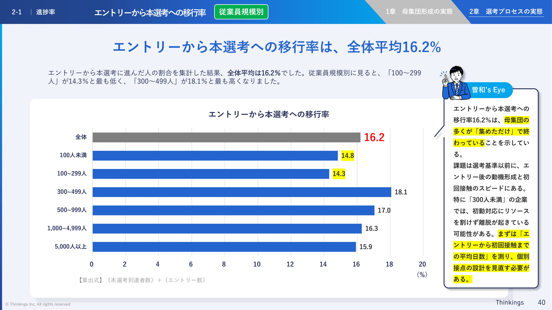 エントリーから本選考への移行率(40ページ目)