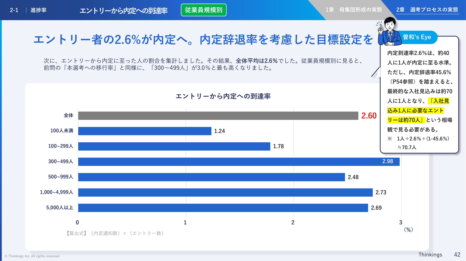エントリーから内定への到達率(42ページ目)