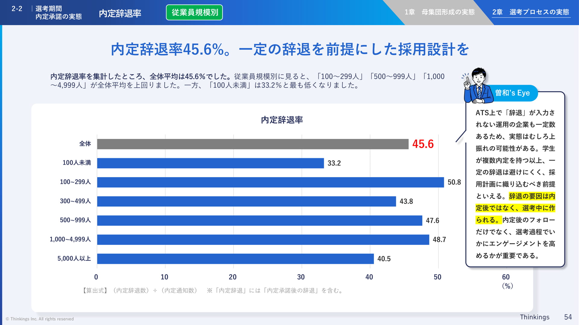 内定辞退率(従業員規模別)(54ページ目)