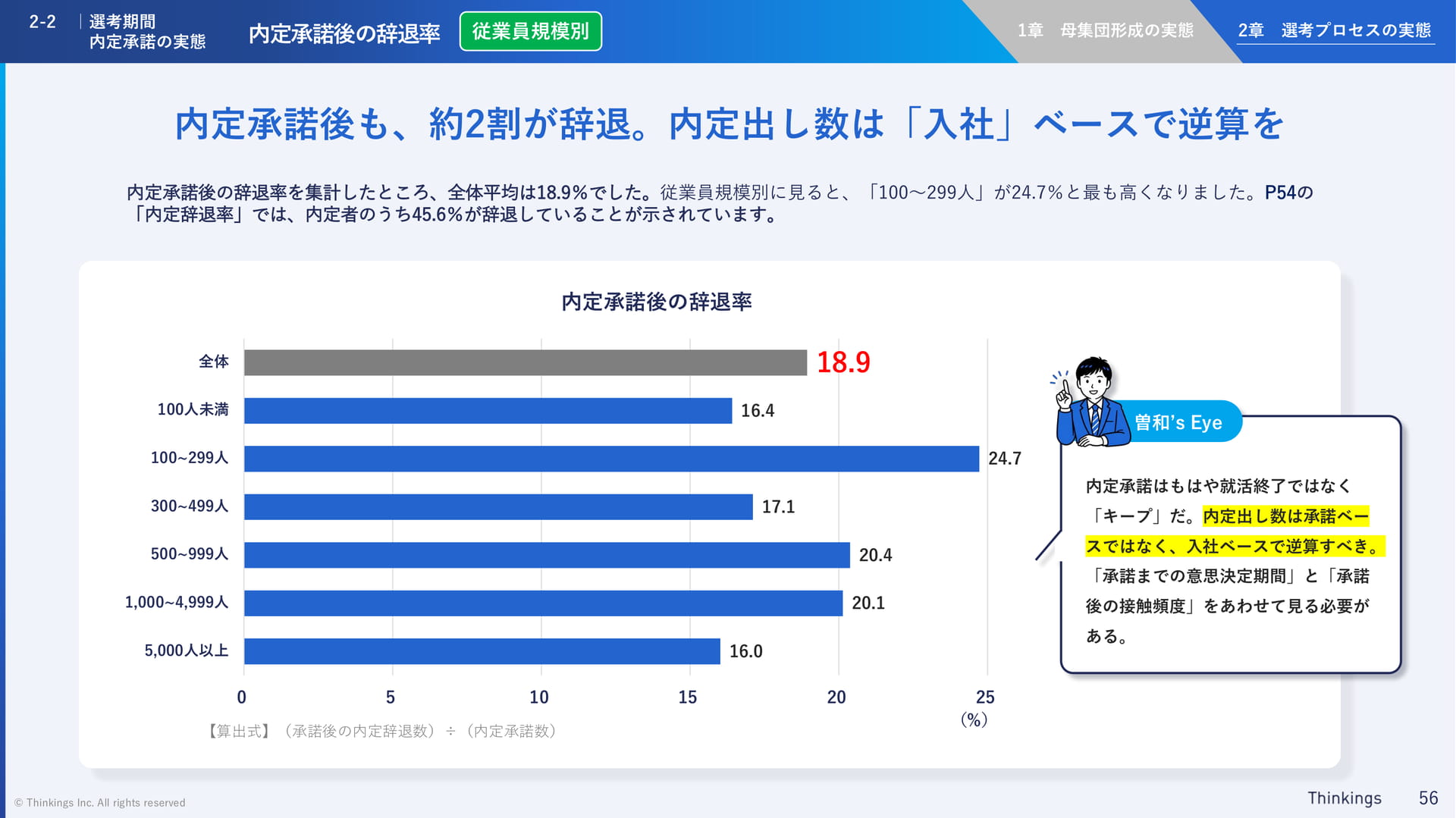 内定承諾後の辞退率(従業員規模別)(56ページ目)