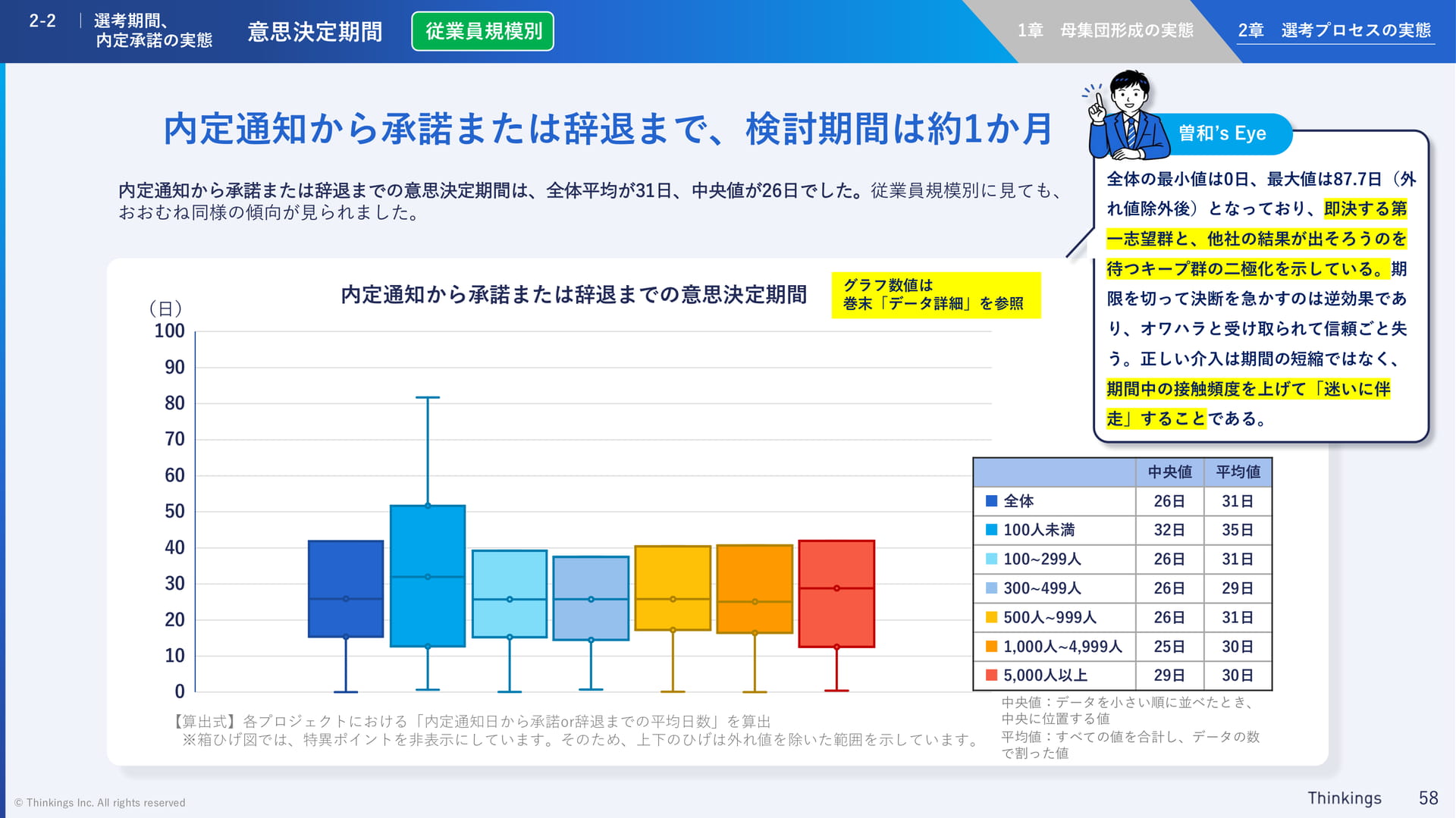 意思決定期間(従業員規模別)(58ページ目)