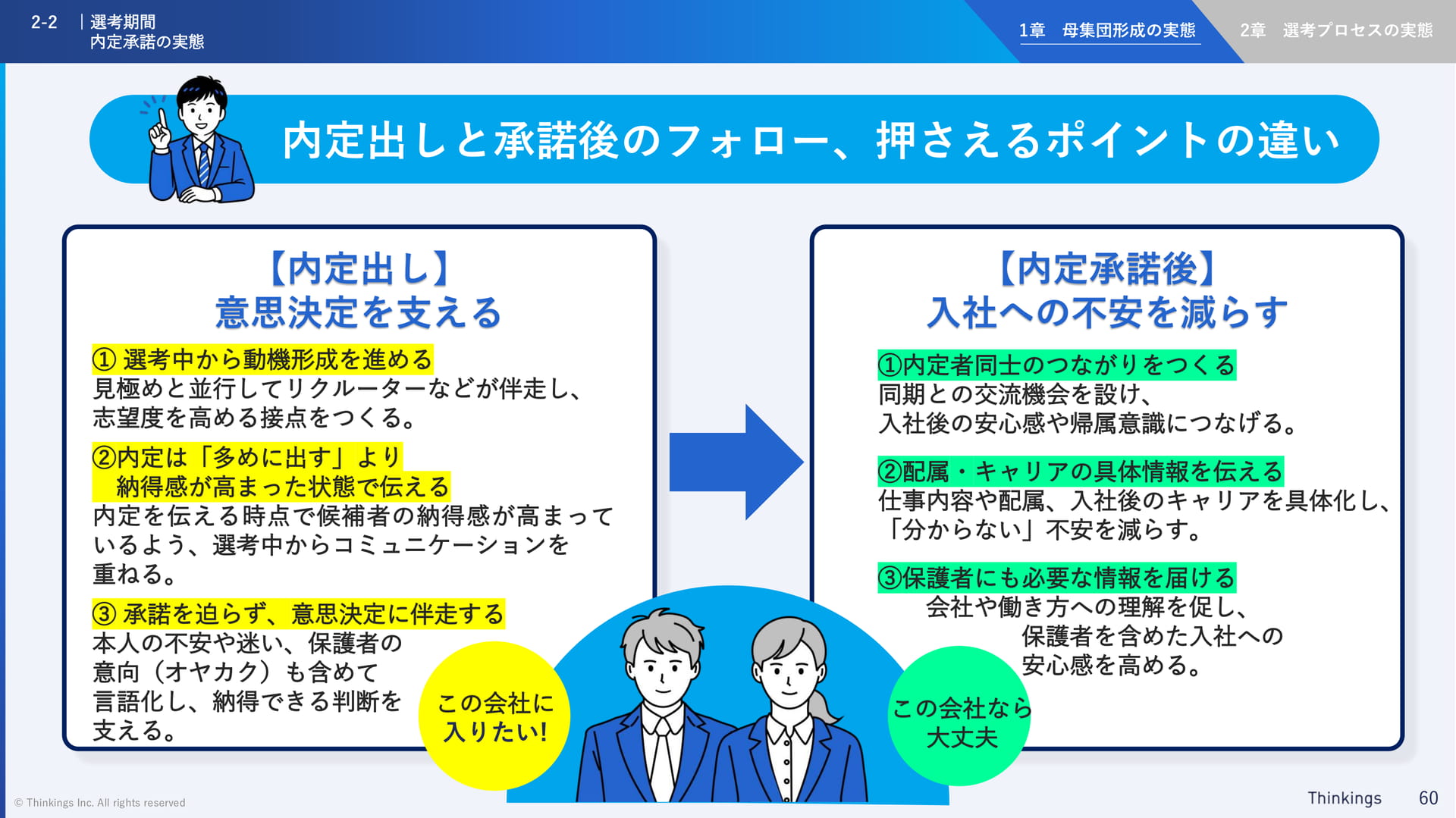 内定出しと承諾後のフォローのポイント(60ページ目)