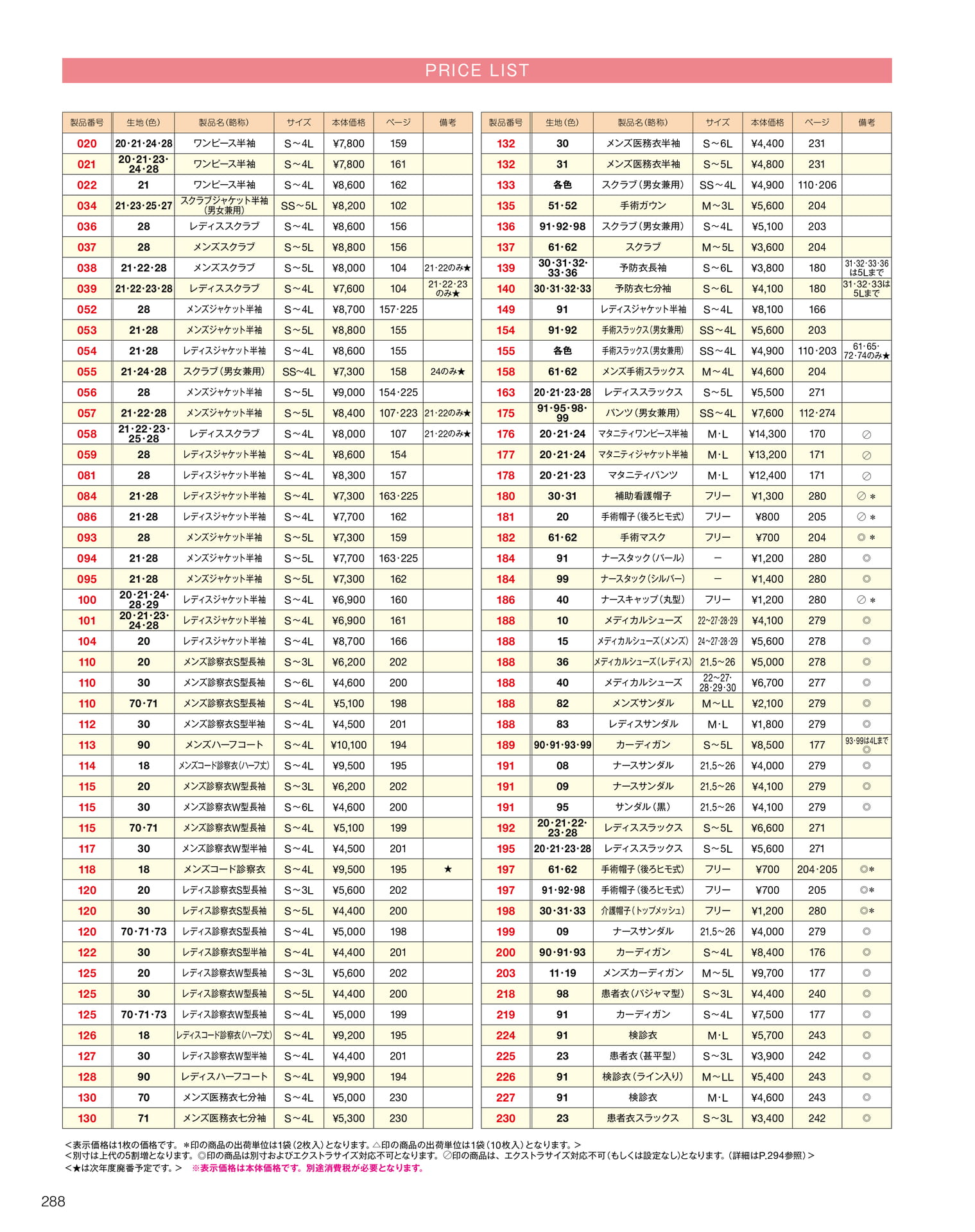 Page 290(290ページ目)