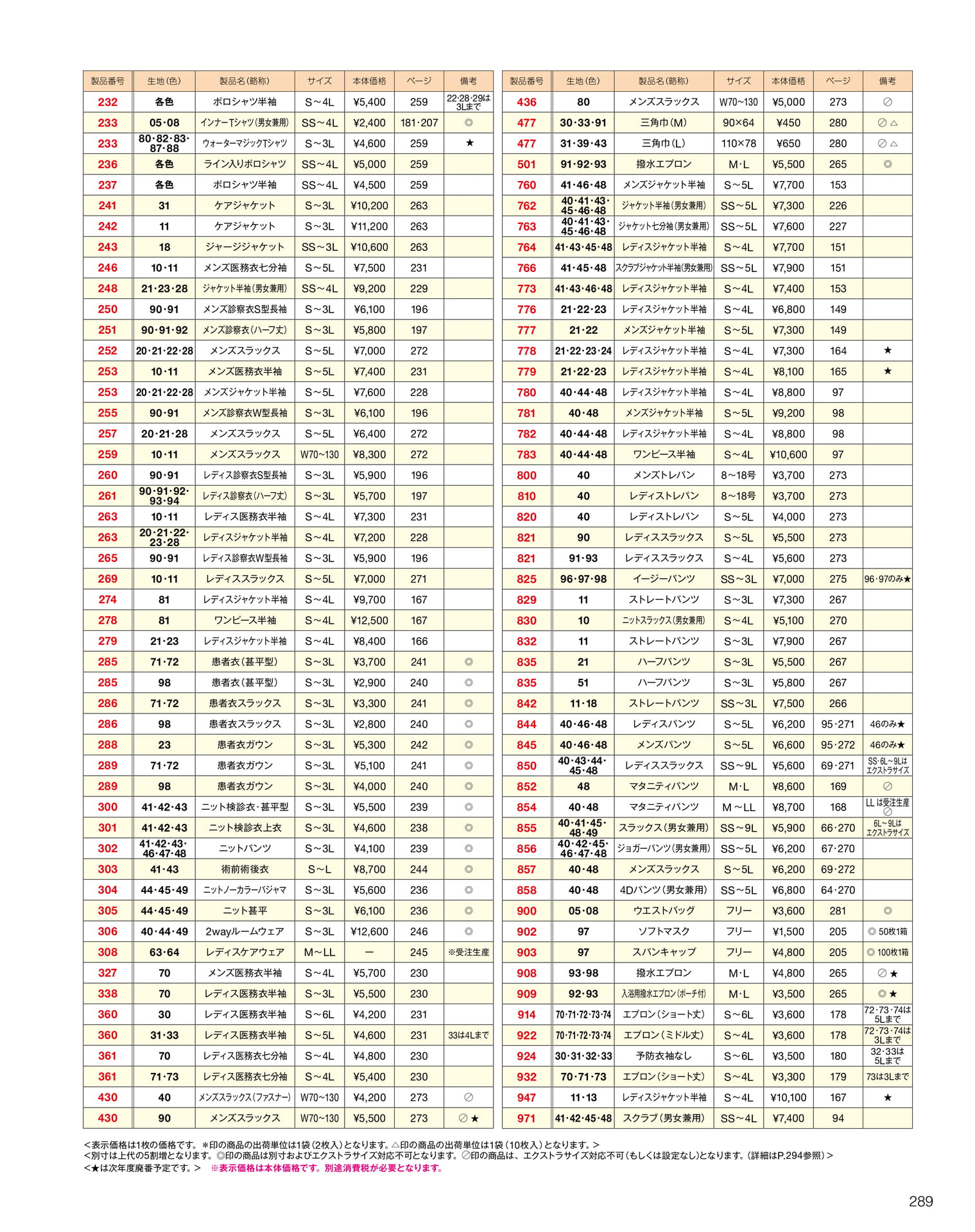 Page 291(291ページ目)